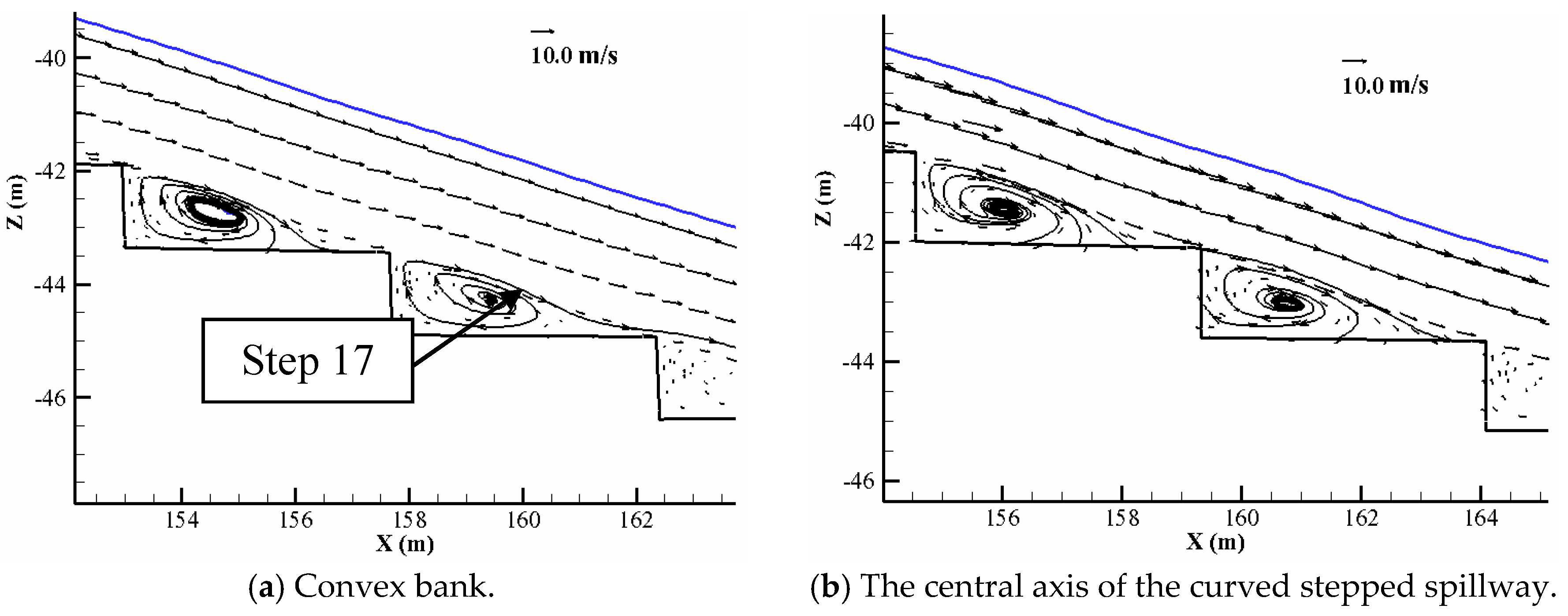 Water 10 01762 g015a Water 10 01762 g015a