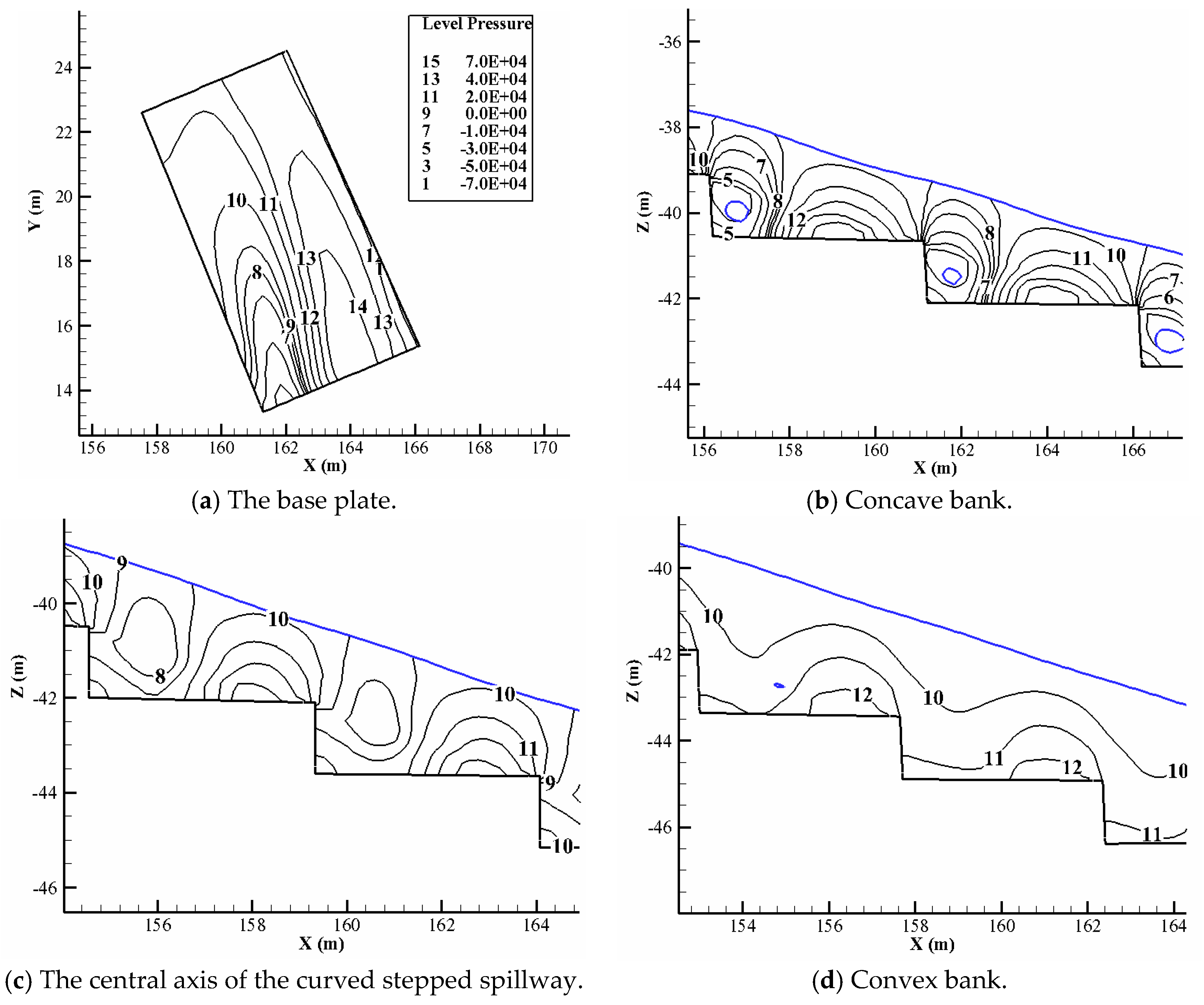 Water 10 01762 g016 Water 10 01762 g016