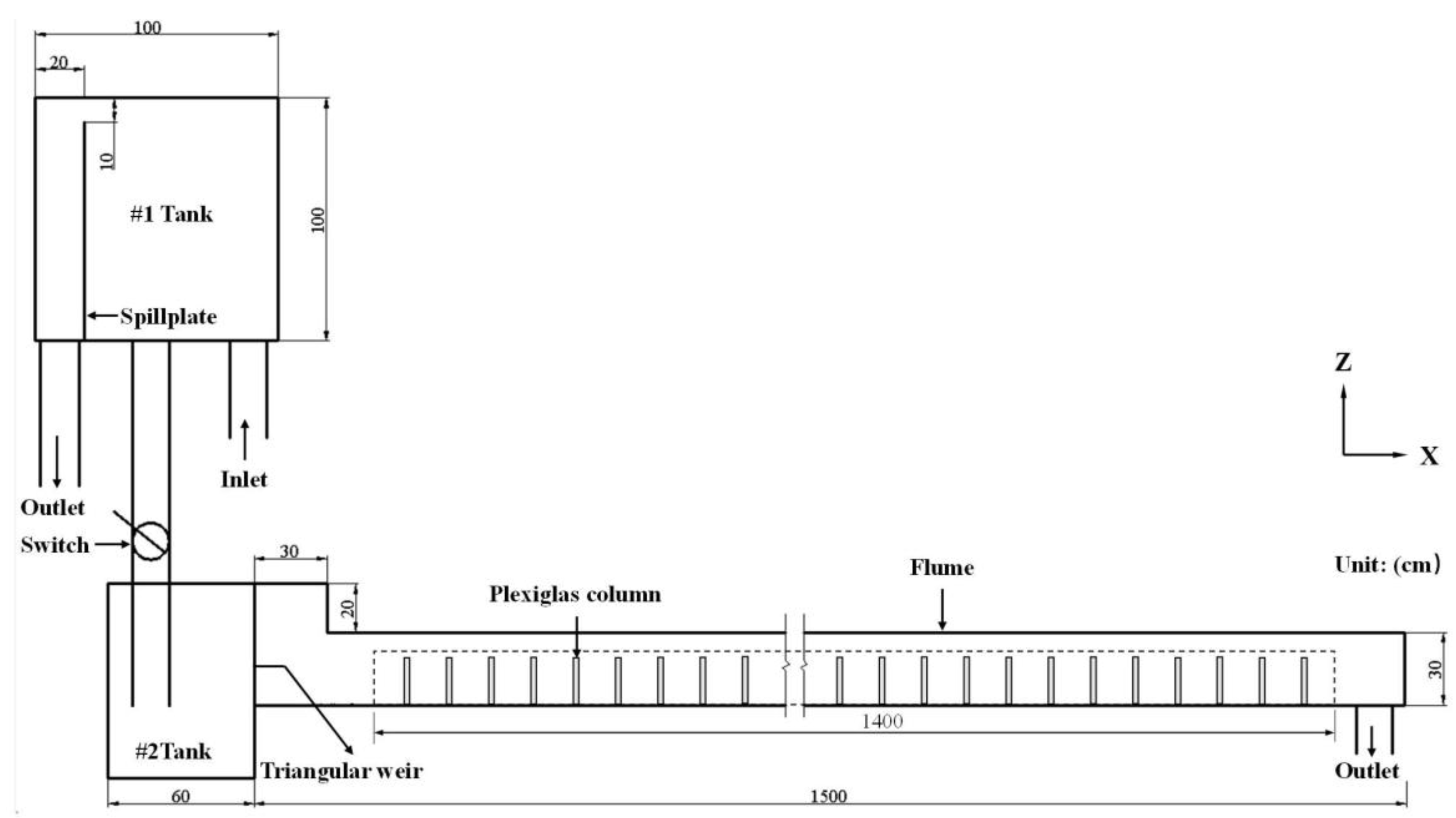 Water 10 01769 g001 Water 10 01769 g001