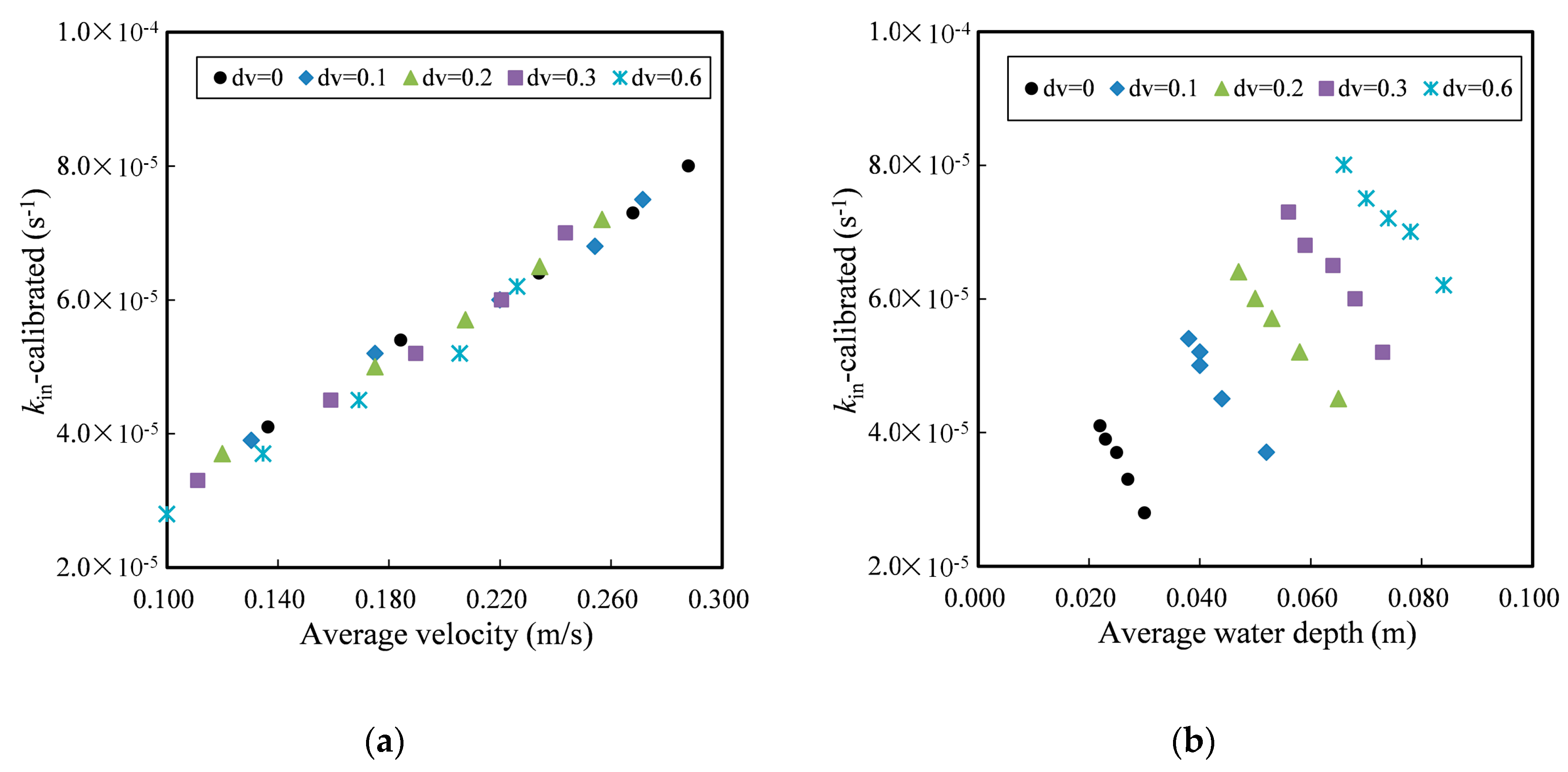 Water 10 01769 g004a Water 10 01769 g004a