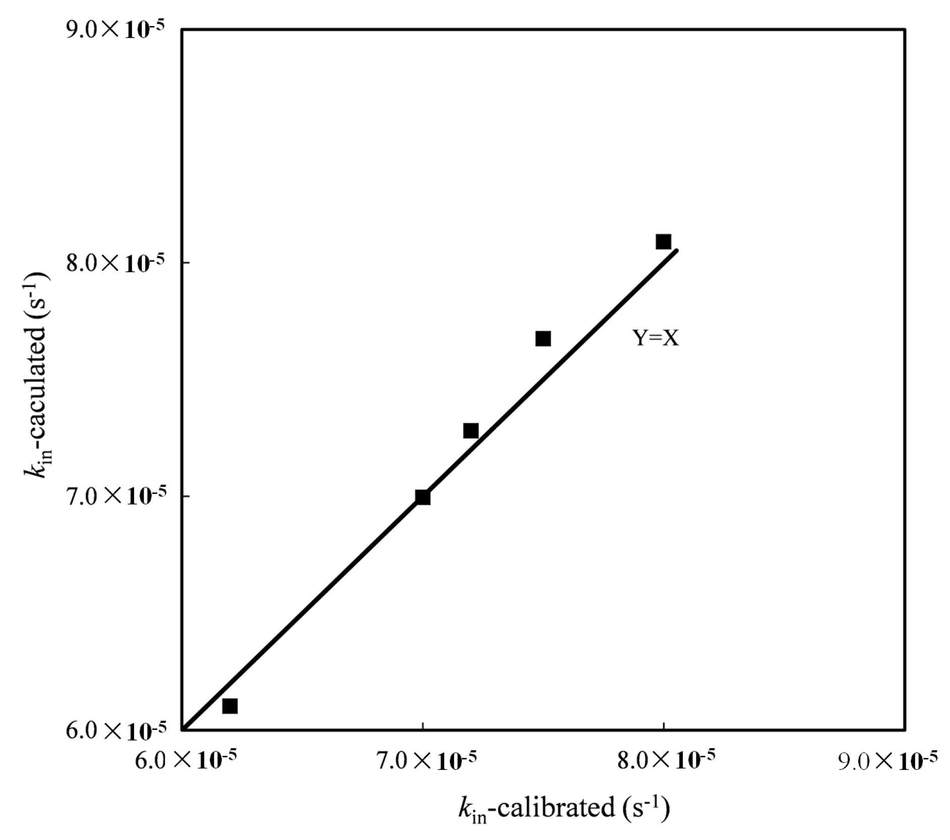 Water 10 01769 g005 Water 10 01769 g005