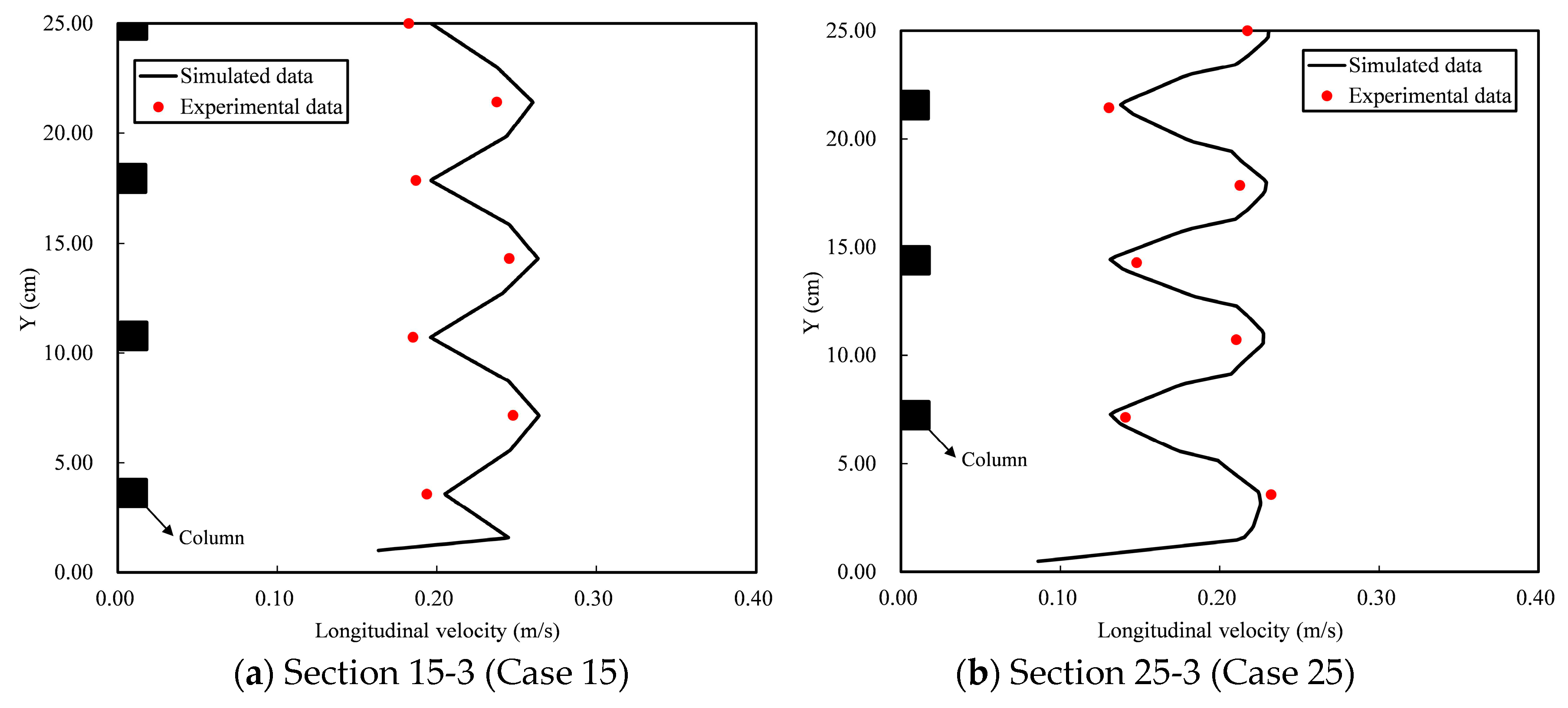 Water 10 01769 g008 Water 10 01769 g008