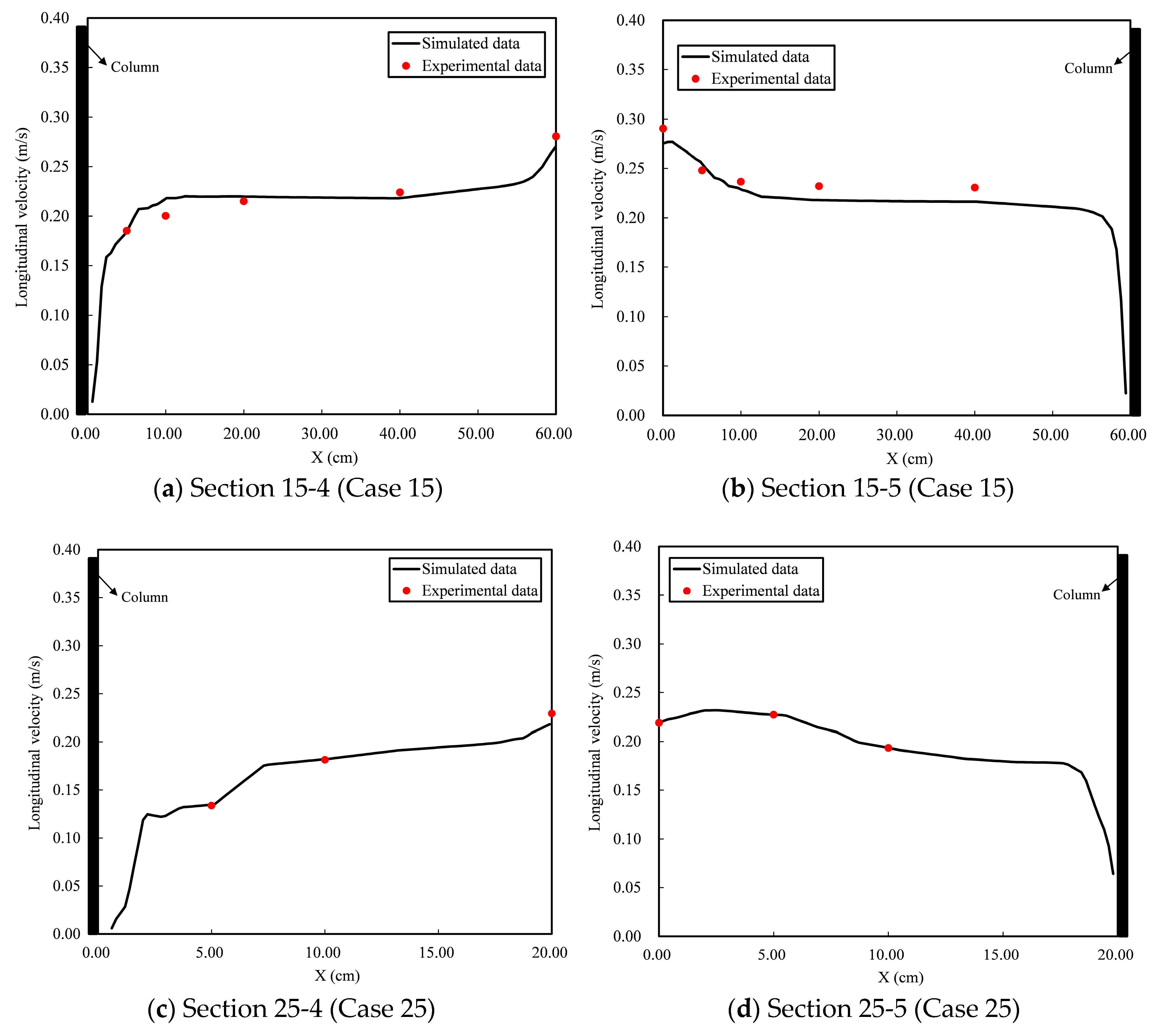 Water 10 01769 g009 Water 10 01769 g009