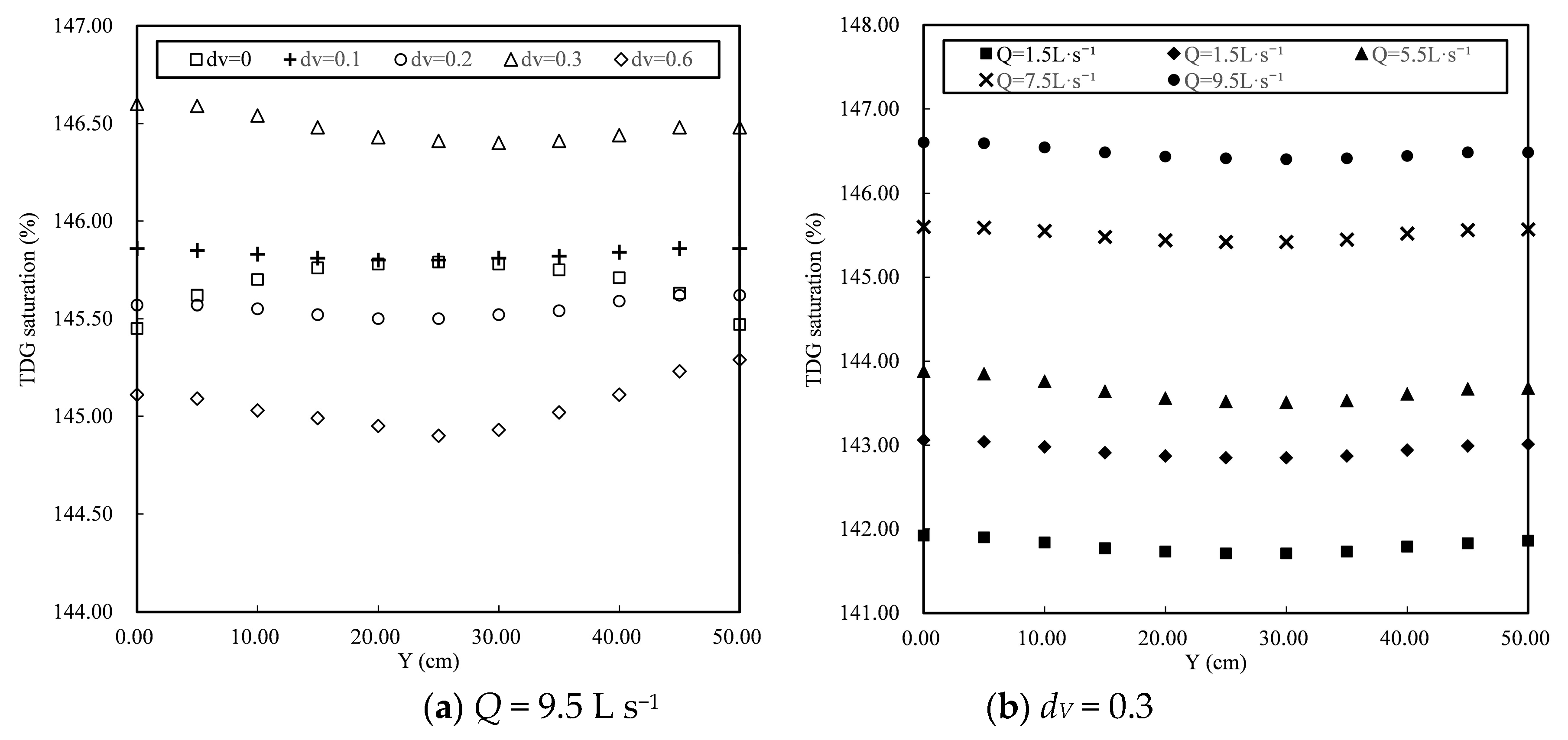Water 10 01769 g015 Water 10 01769 g015