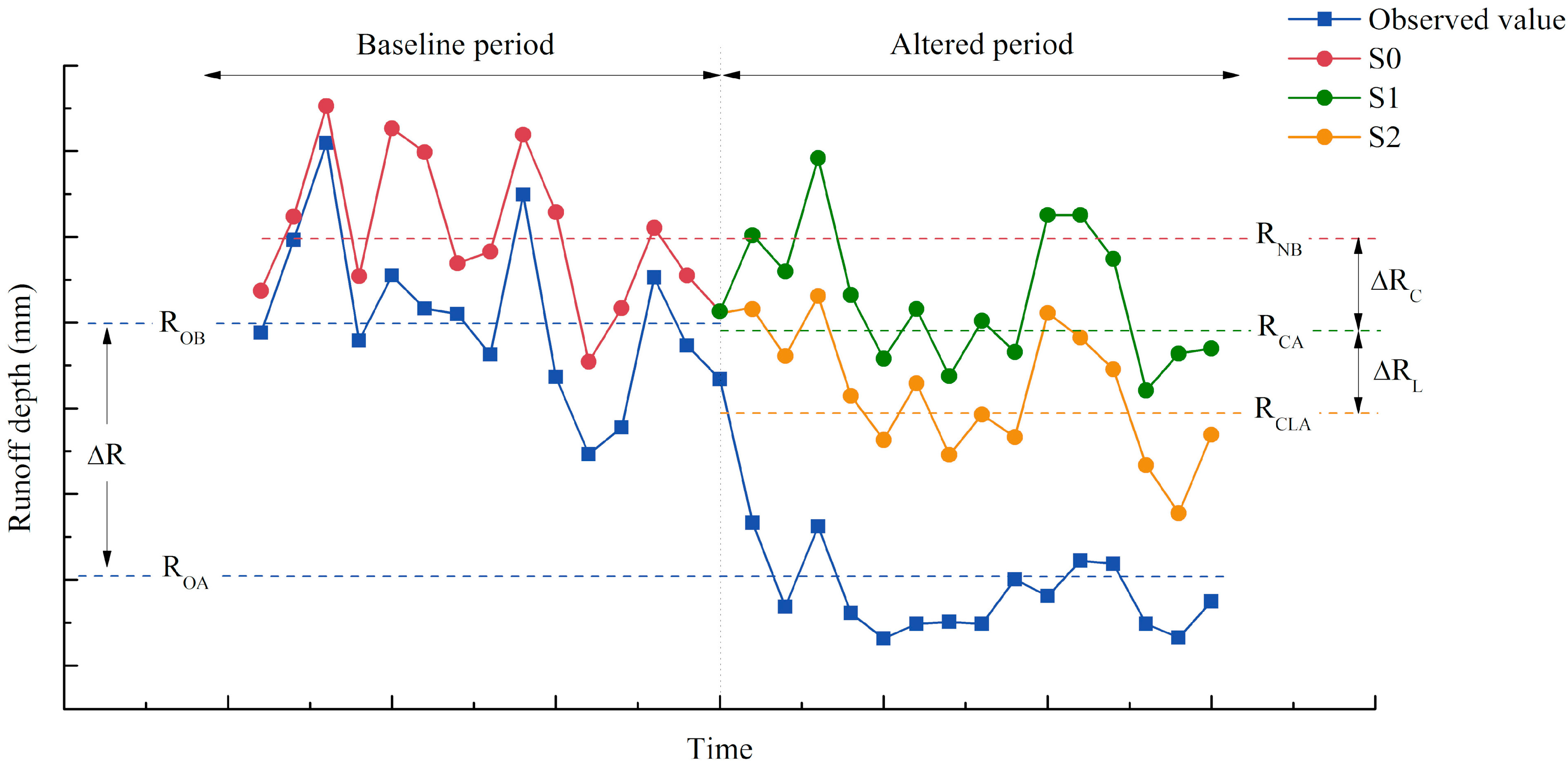 Water 10 01775 g002 Water 10 01775 g002