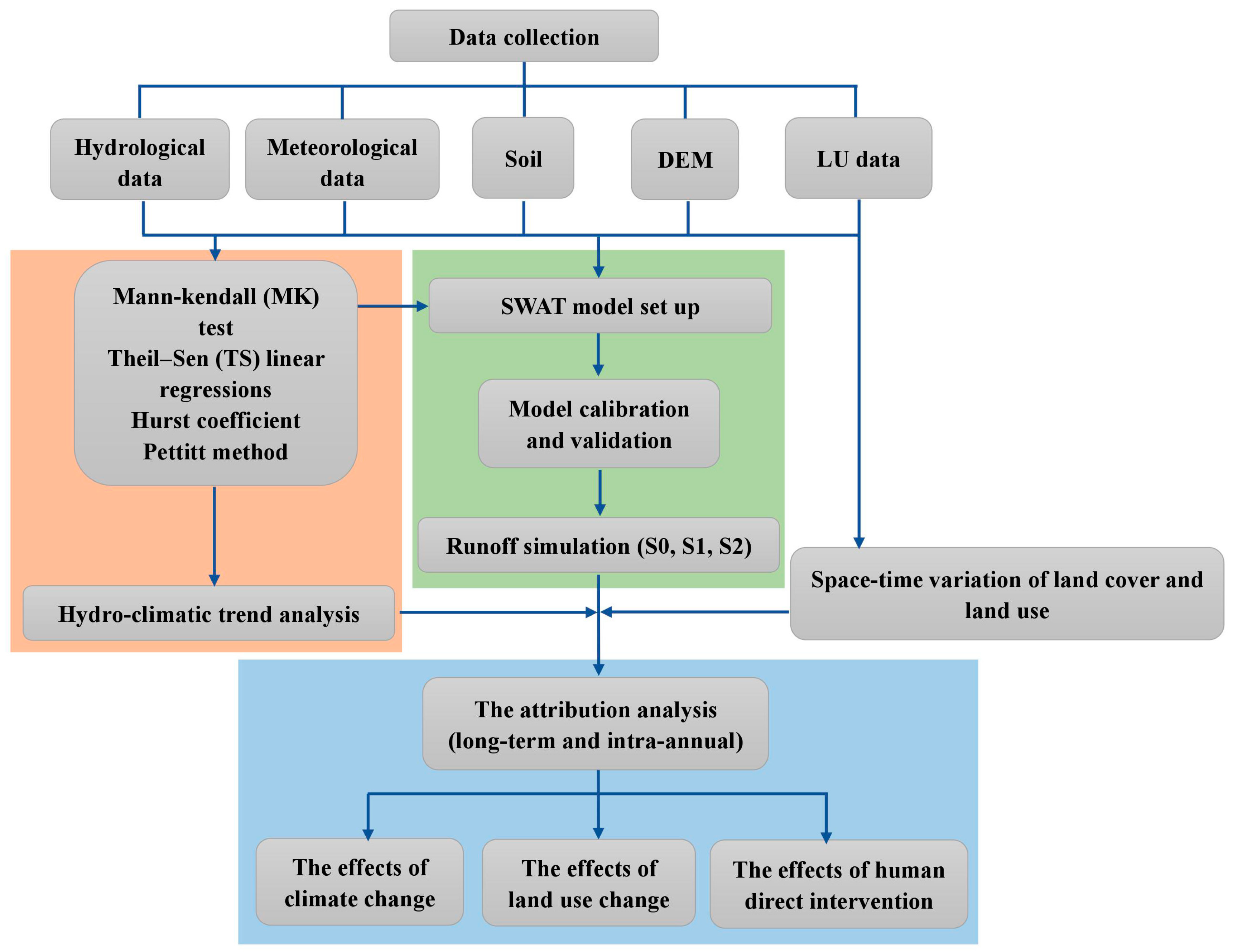 Water 10 01775 g003 Water 10 01775 g003