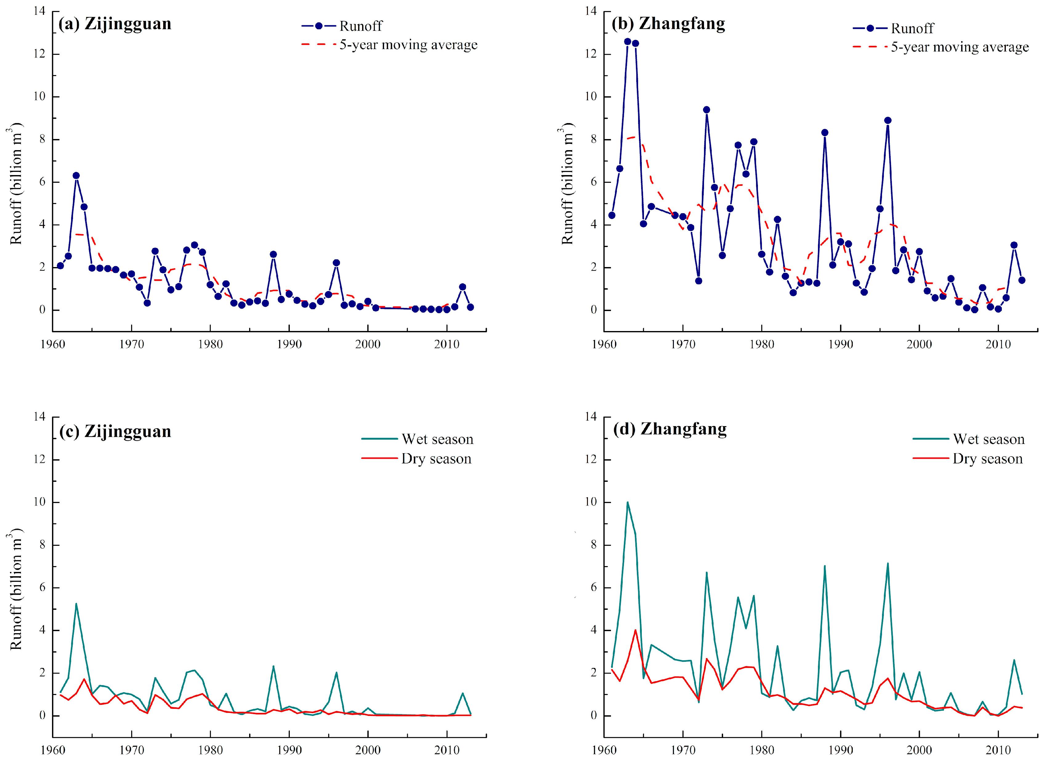 Water 10 01775 g004 Water 10 01775 g004