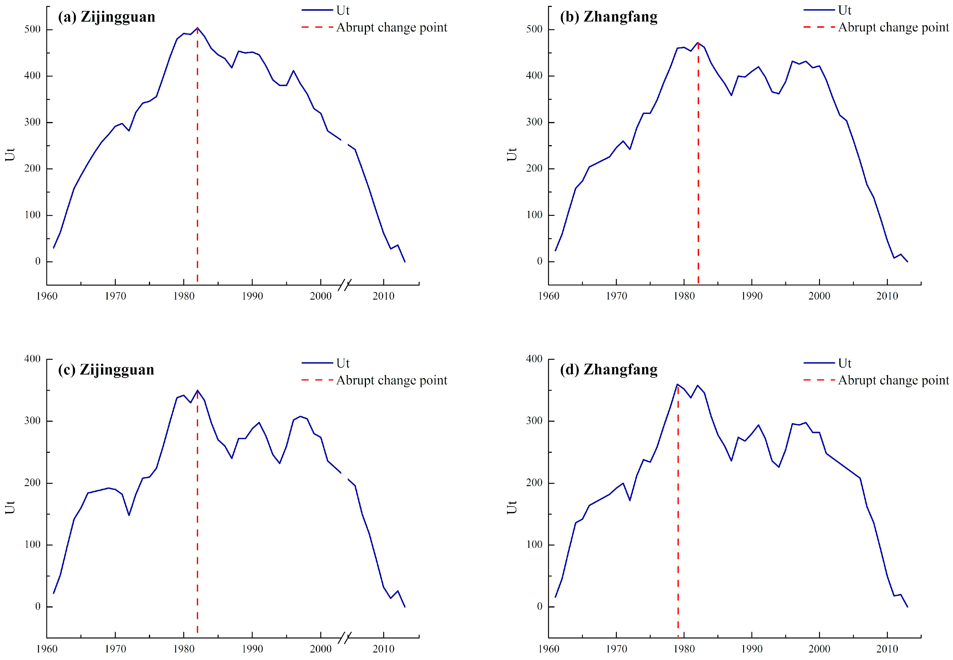 Water 10 01775 g005 Water 10 01775 g005