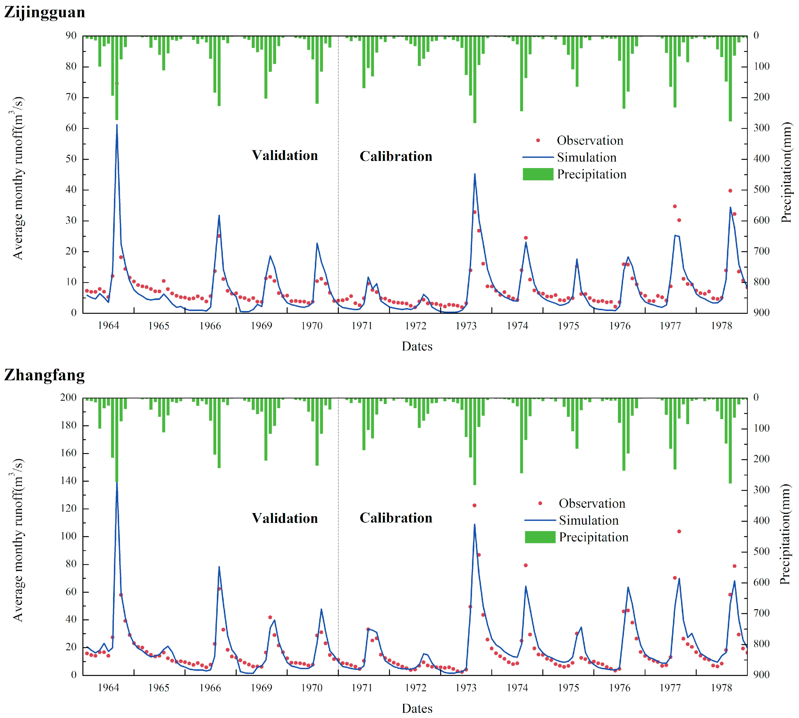 Water 10 01775 g007 Water 10 01775 g007