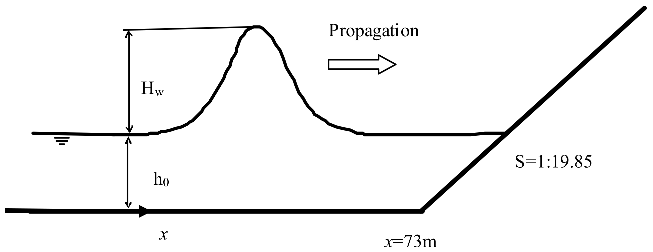 Water 10 01776 g002 Water 10 01776 g002