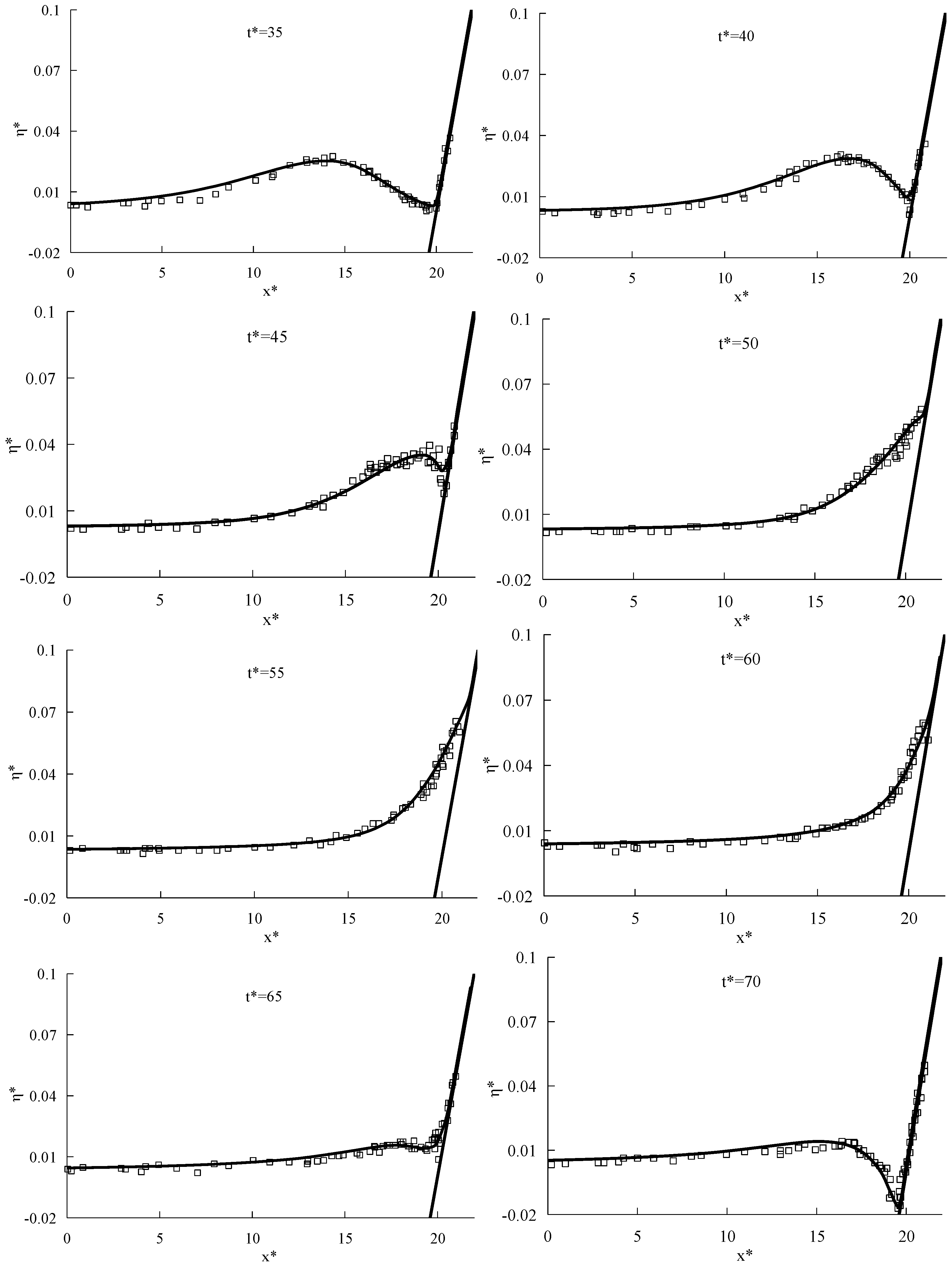 Water 10 01776 g003b Water 10 01776 g003b