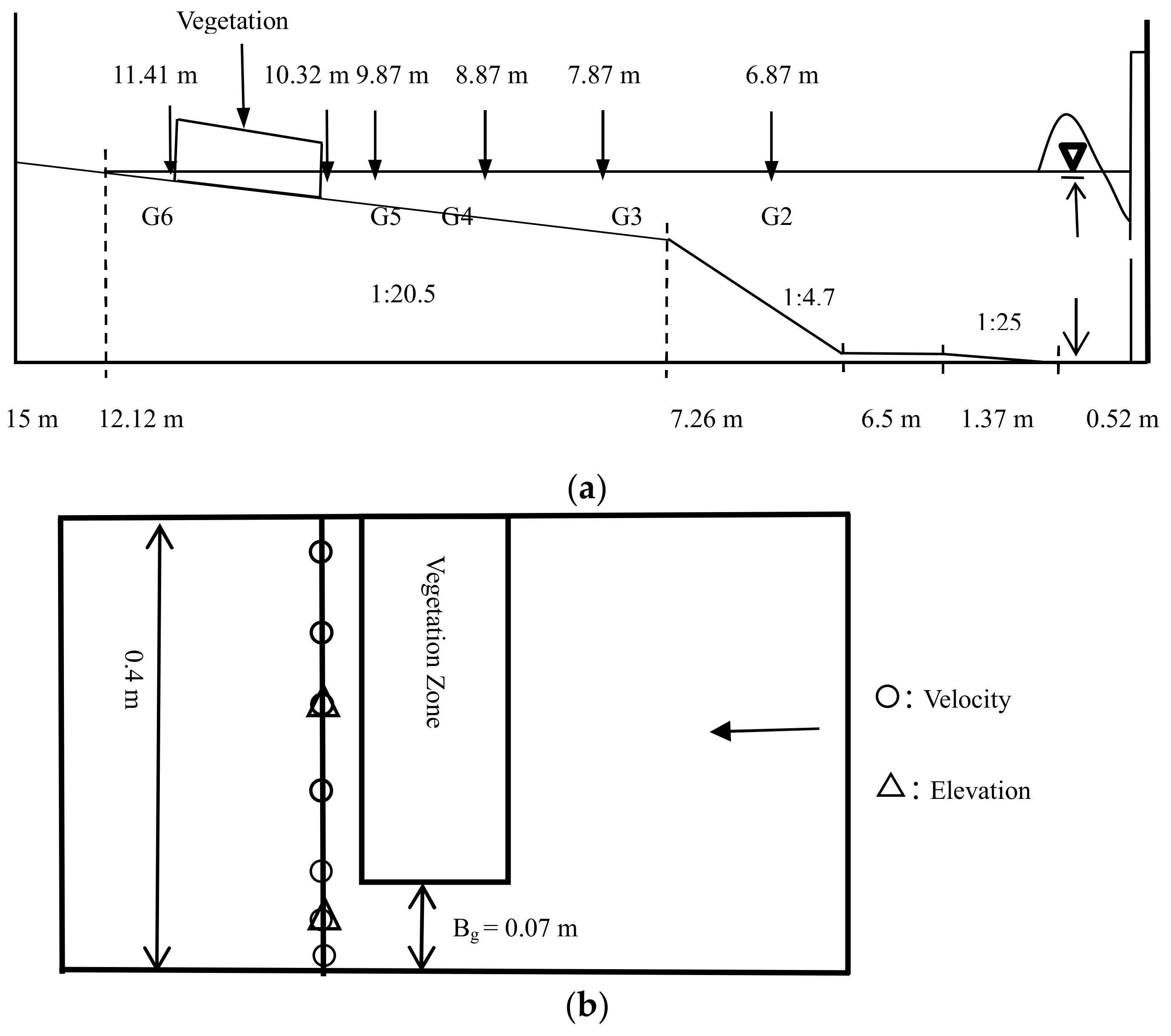 Water 10 01776 g005 Water 10 01776 g005