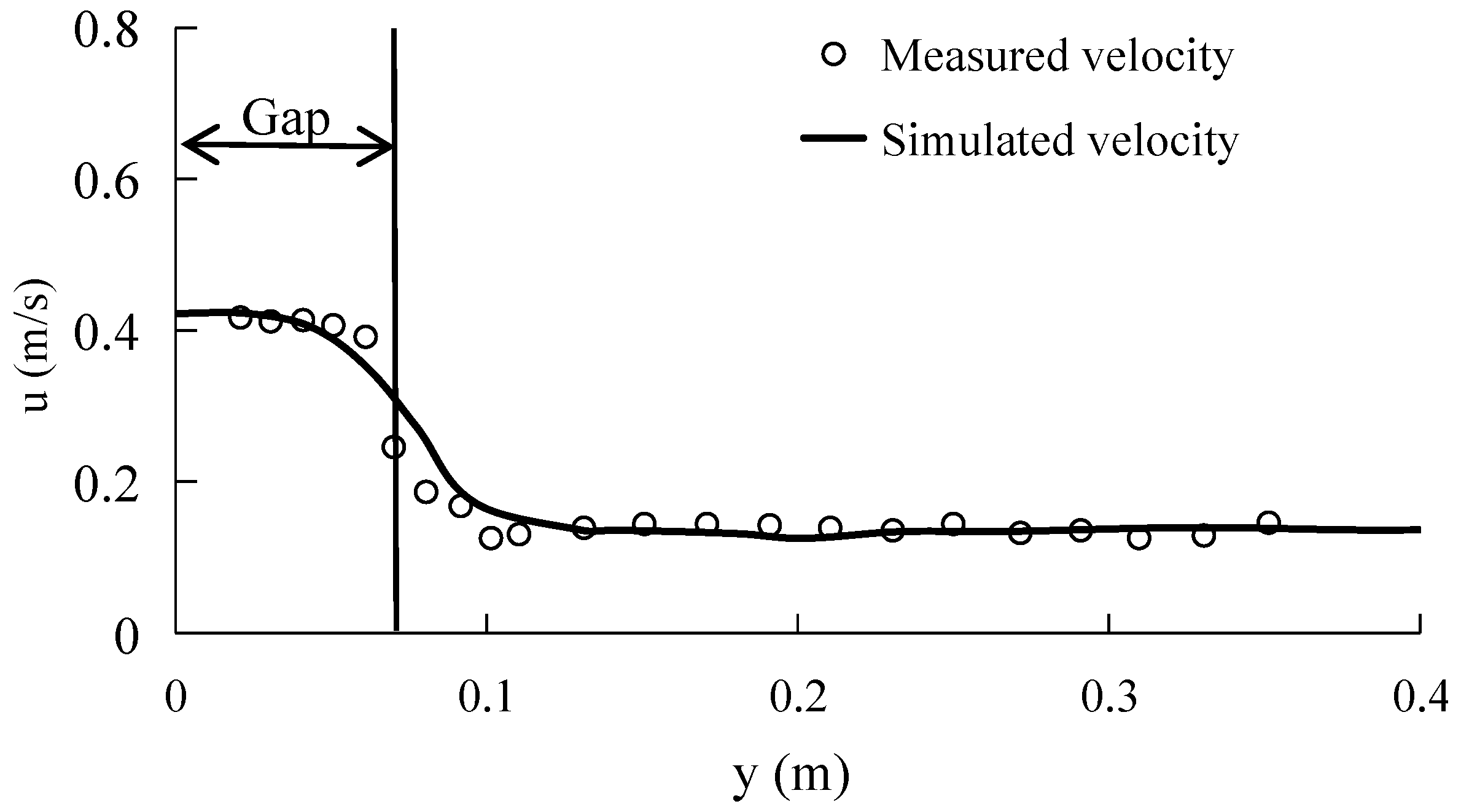 Water 10 01776 g008 Water 10 01776 g008