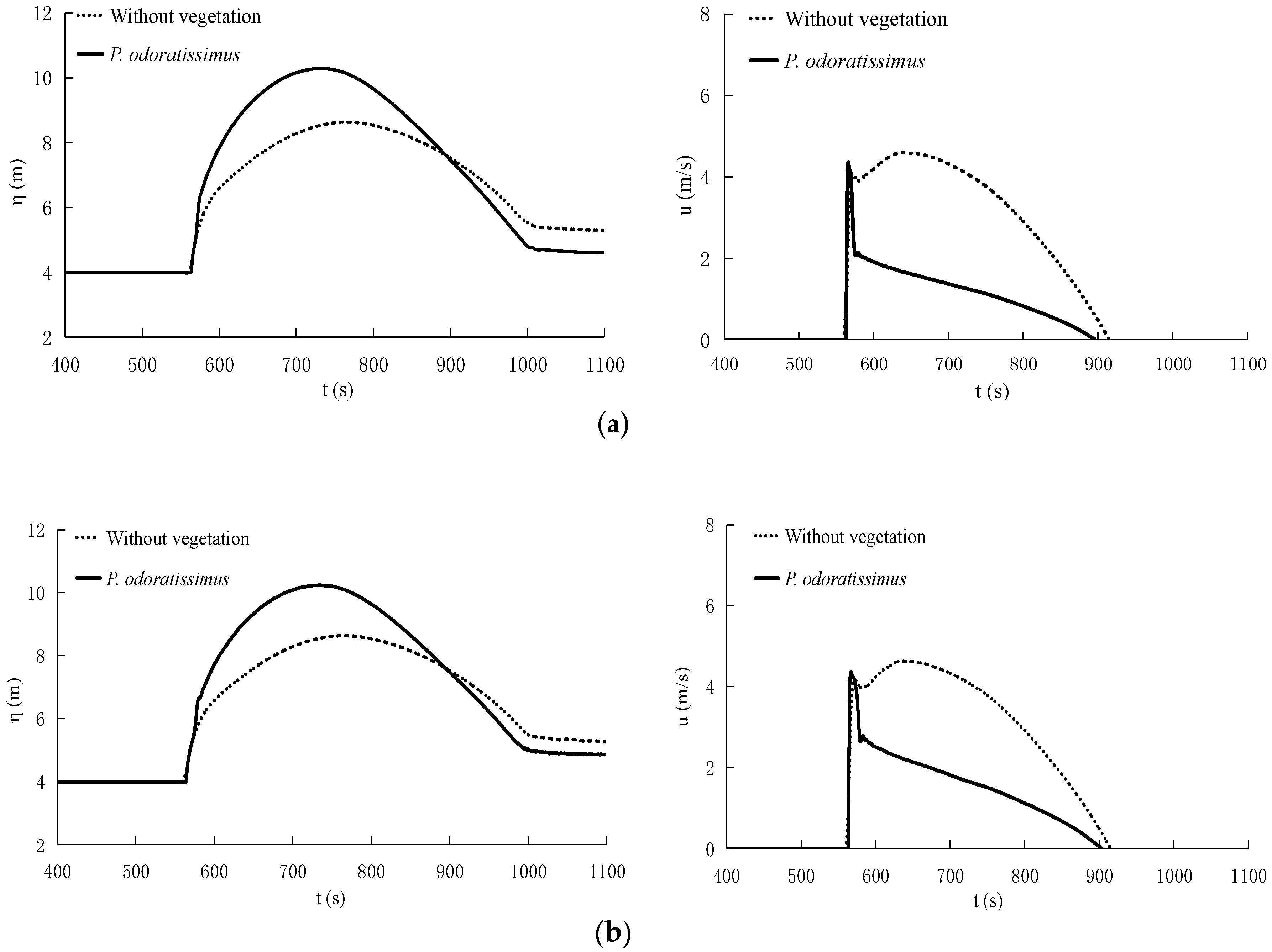 Water 10 01776 g013a Water 10 01776 g013a