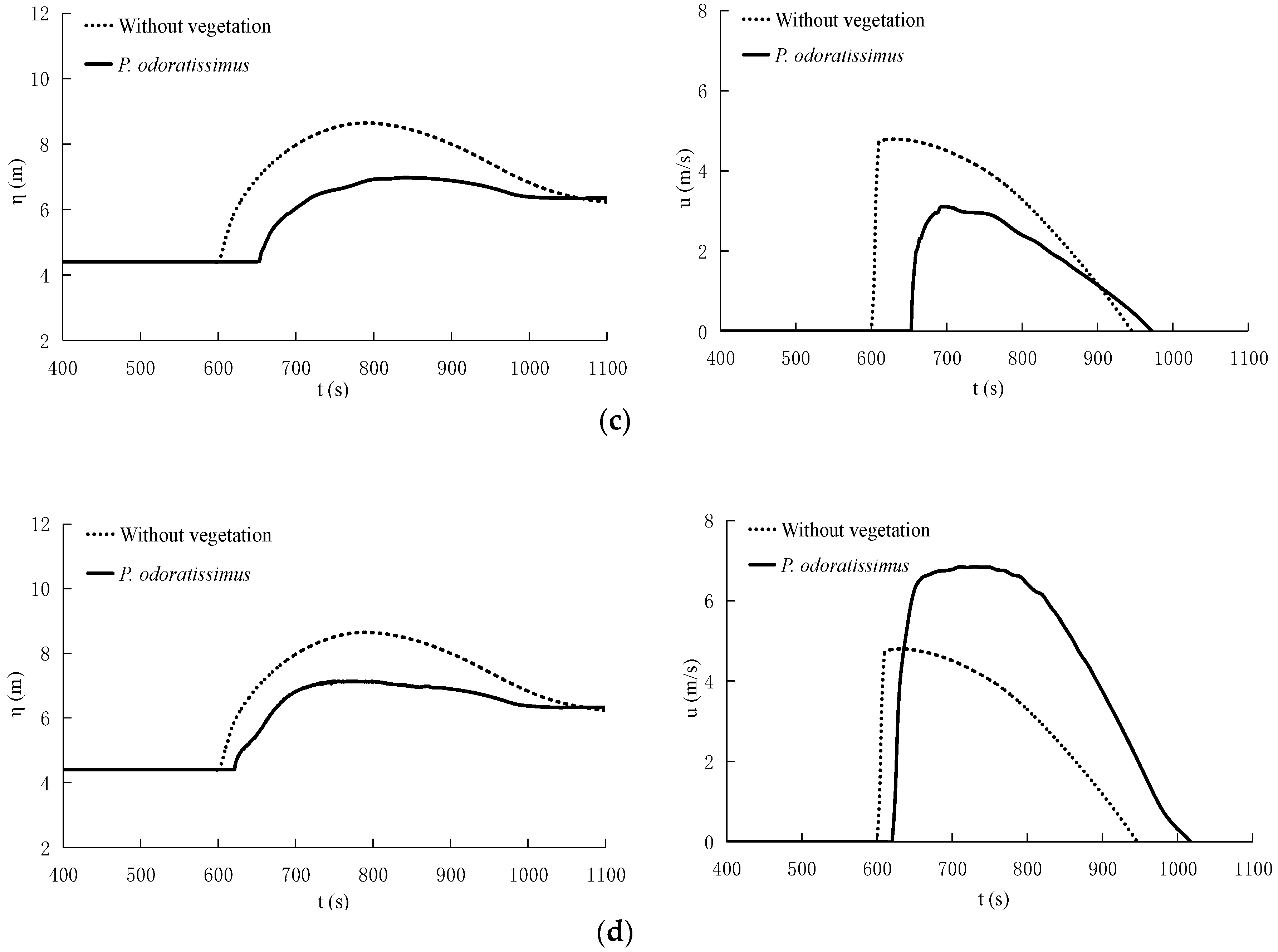 Water 10 01776 g013b Water 10 01776 g013b