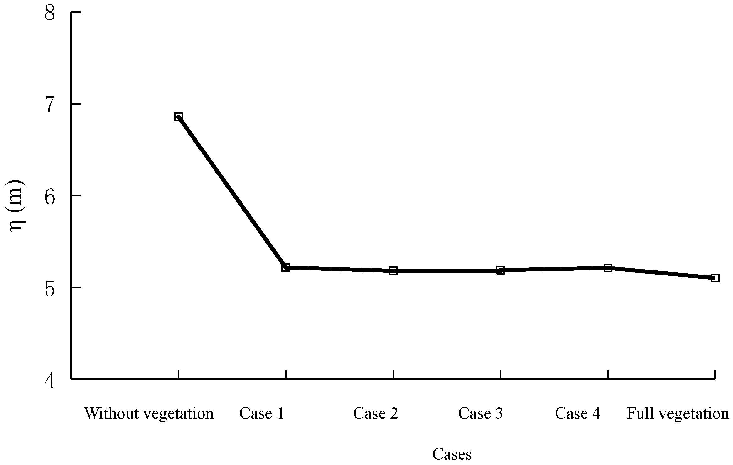 Water 10 01776 g016 Water 10 01776 g016