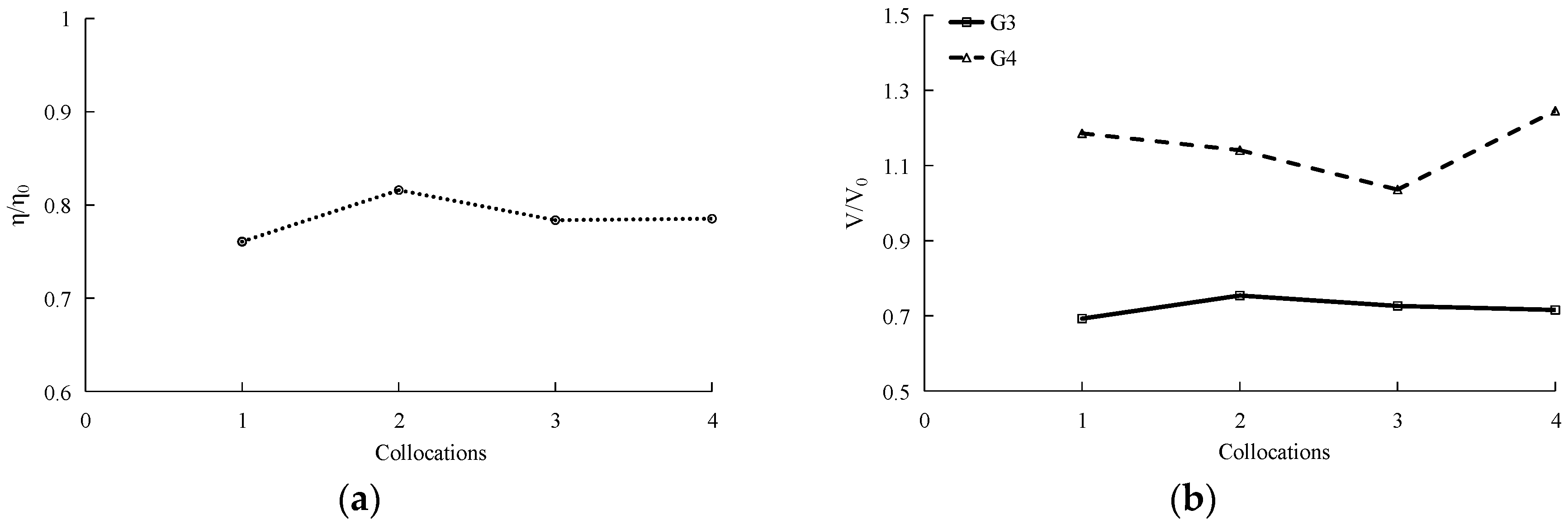 Water 10 01776 g017 Water 10 01776 g017
