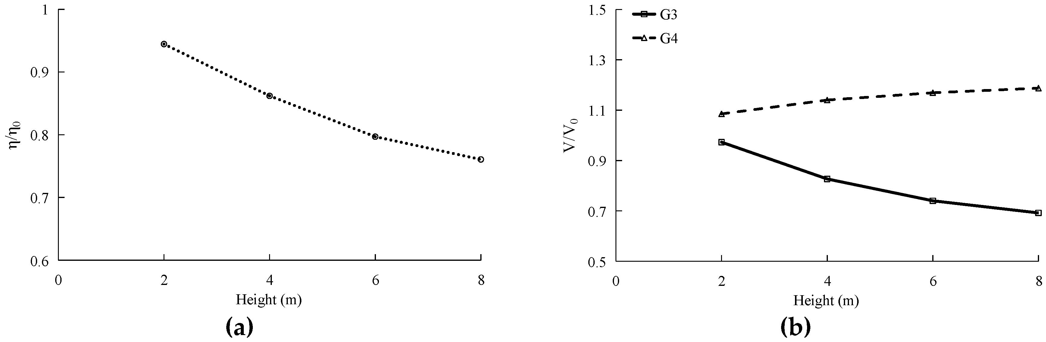 Water 10 01776 g019 Water 10 01776 g019
