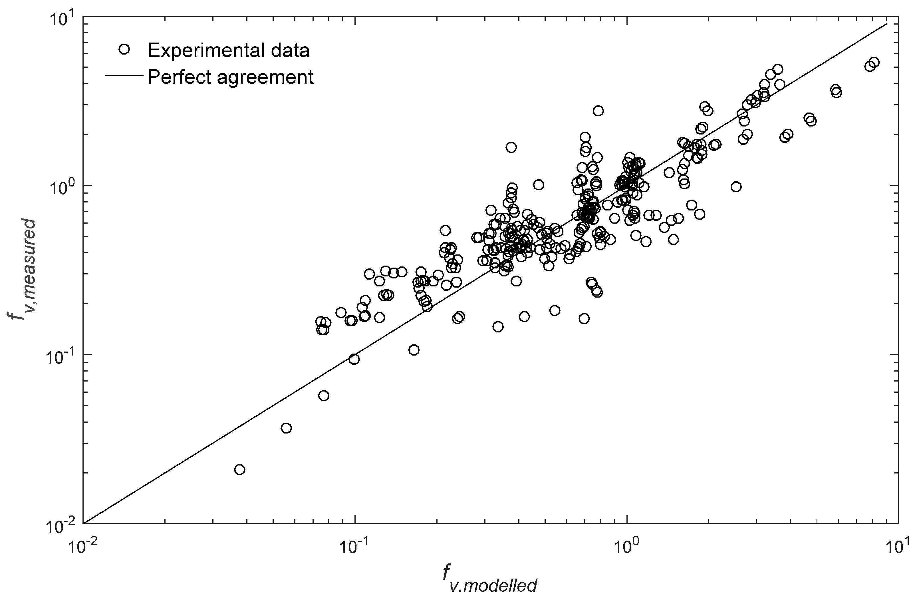 Water 10 01782 g007 Water 10 01782 g007