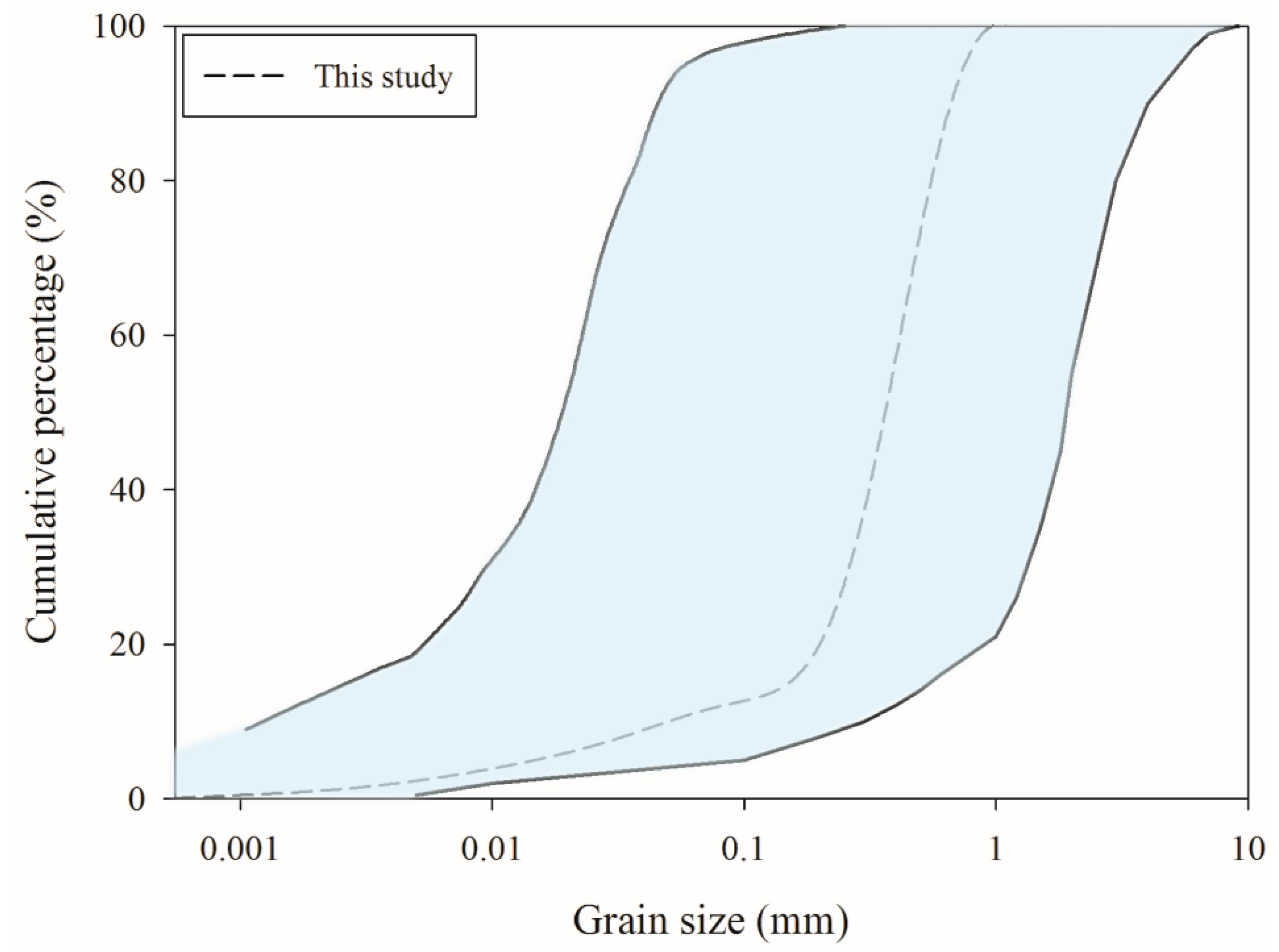 Water 10 01784 g002