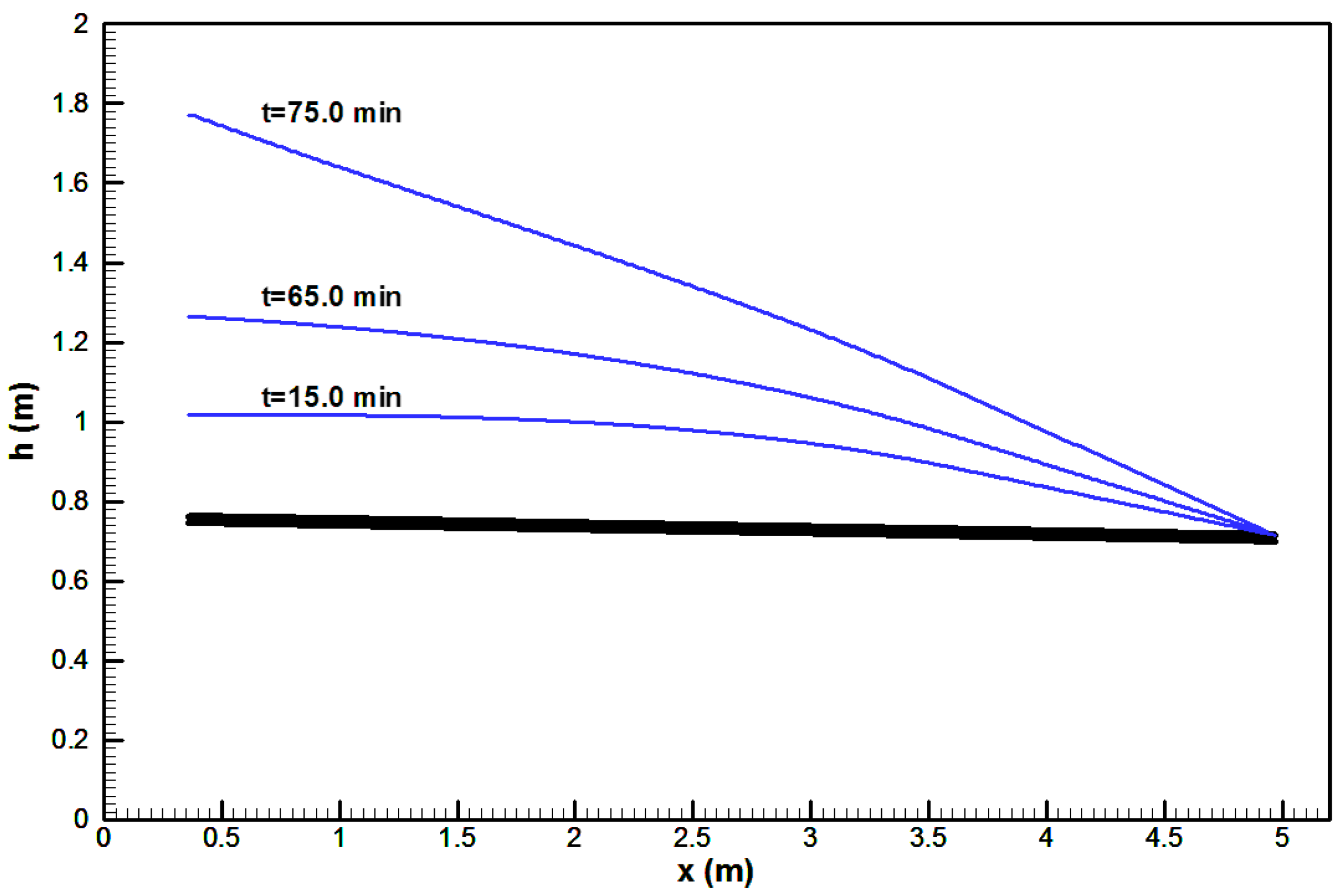 Water 10 01787 g012
