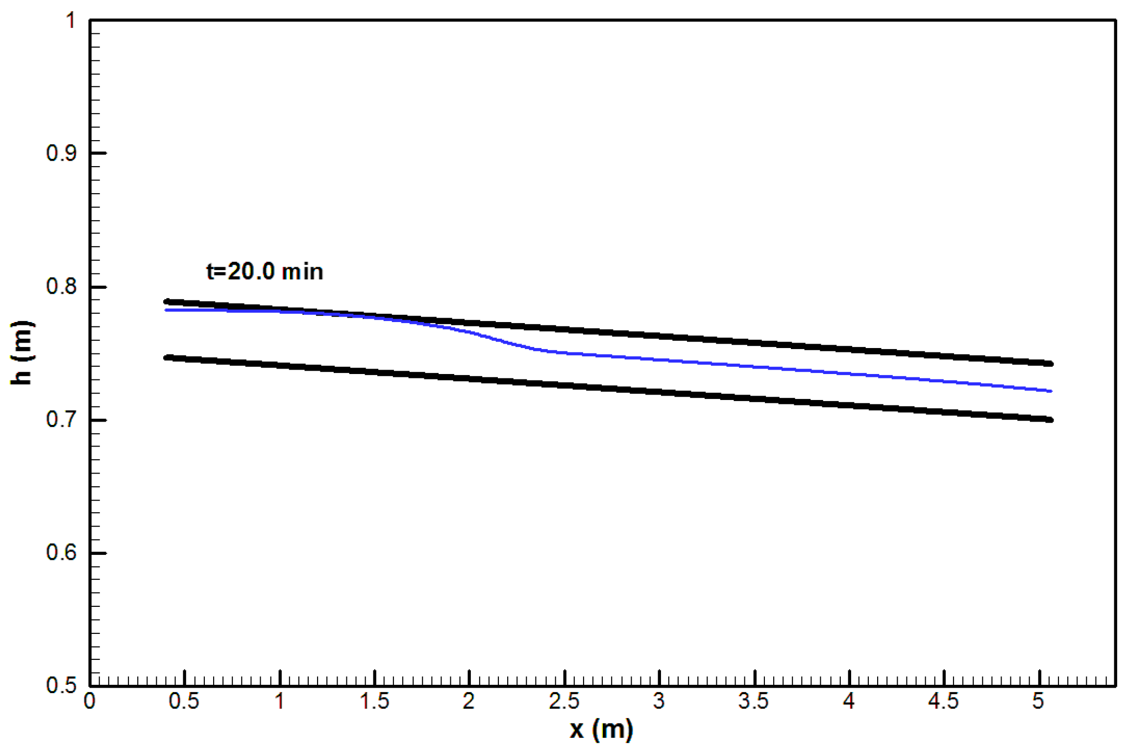 Water 10 01787 g017