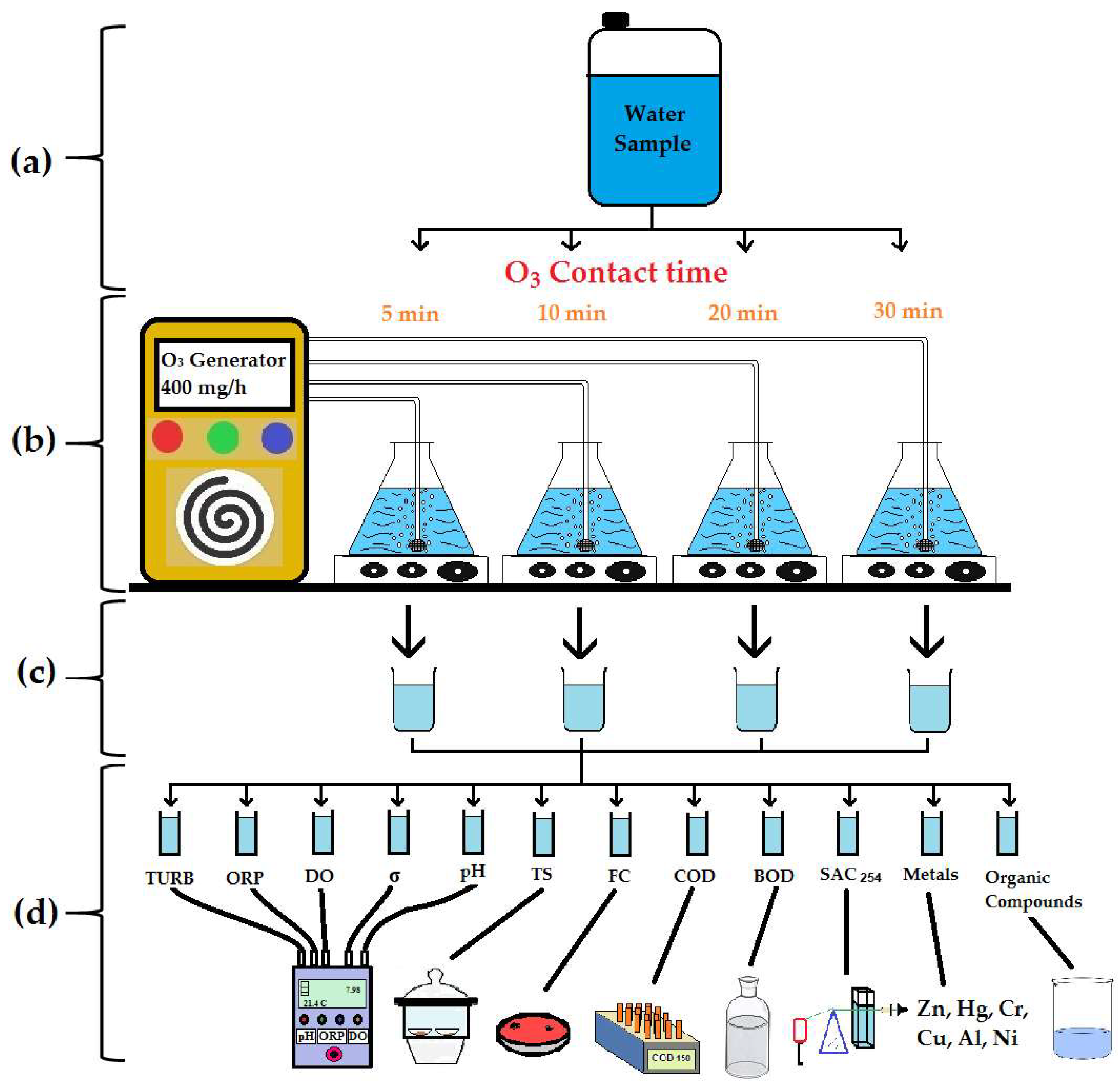 Water 10 01790 g002 Water 10 01790 g002
