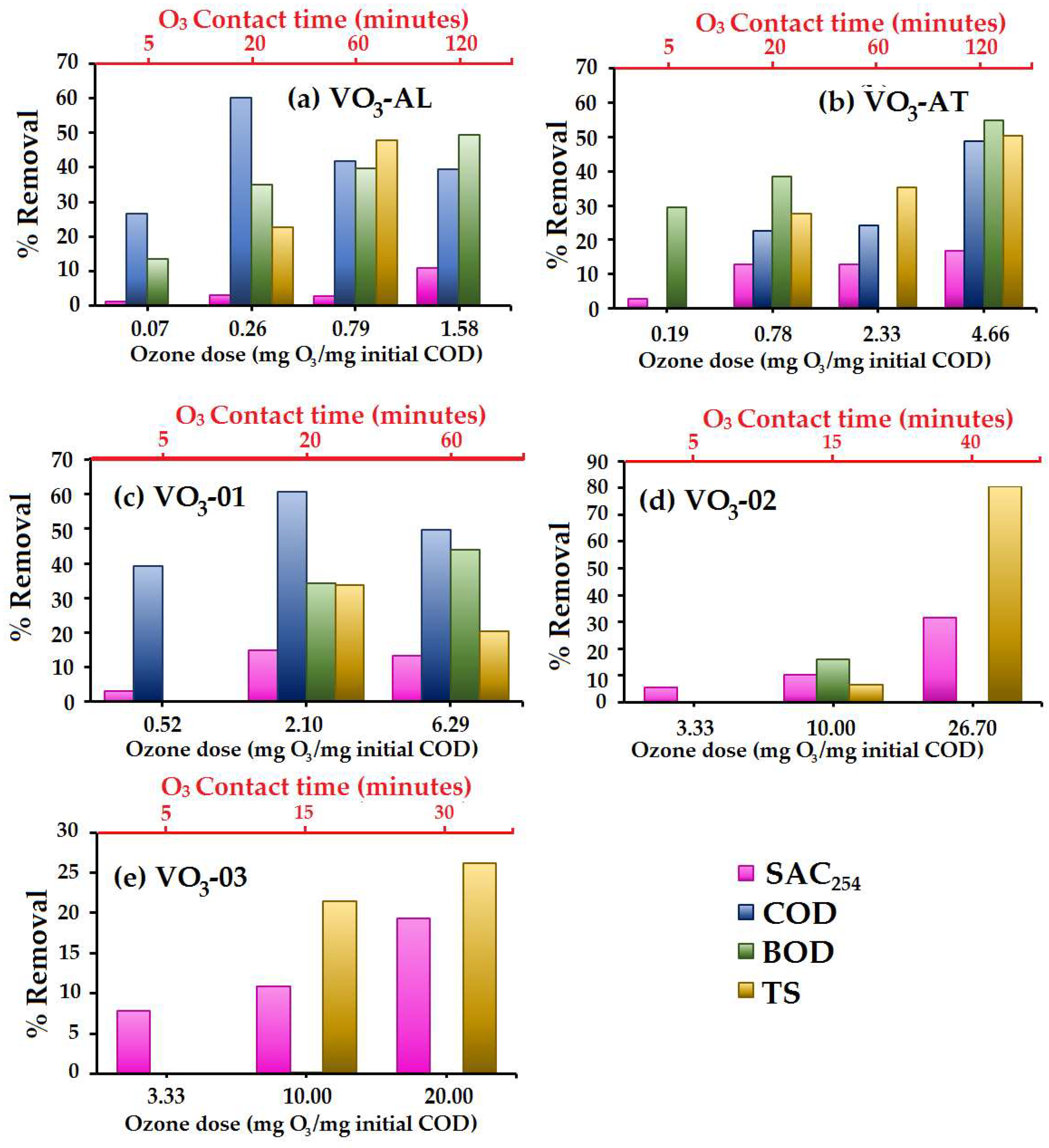 Water 10 01790 g003 Water 10 01790 g003