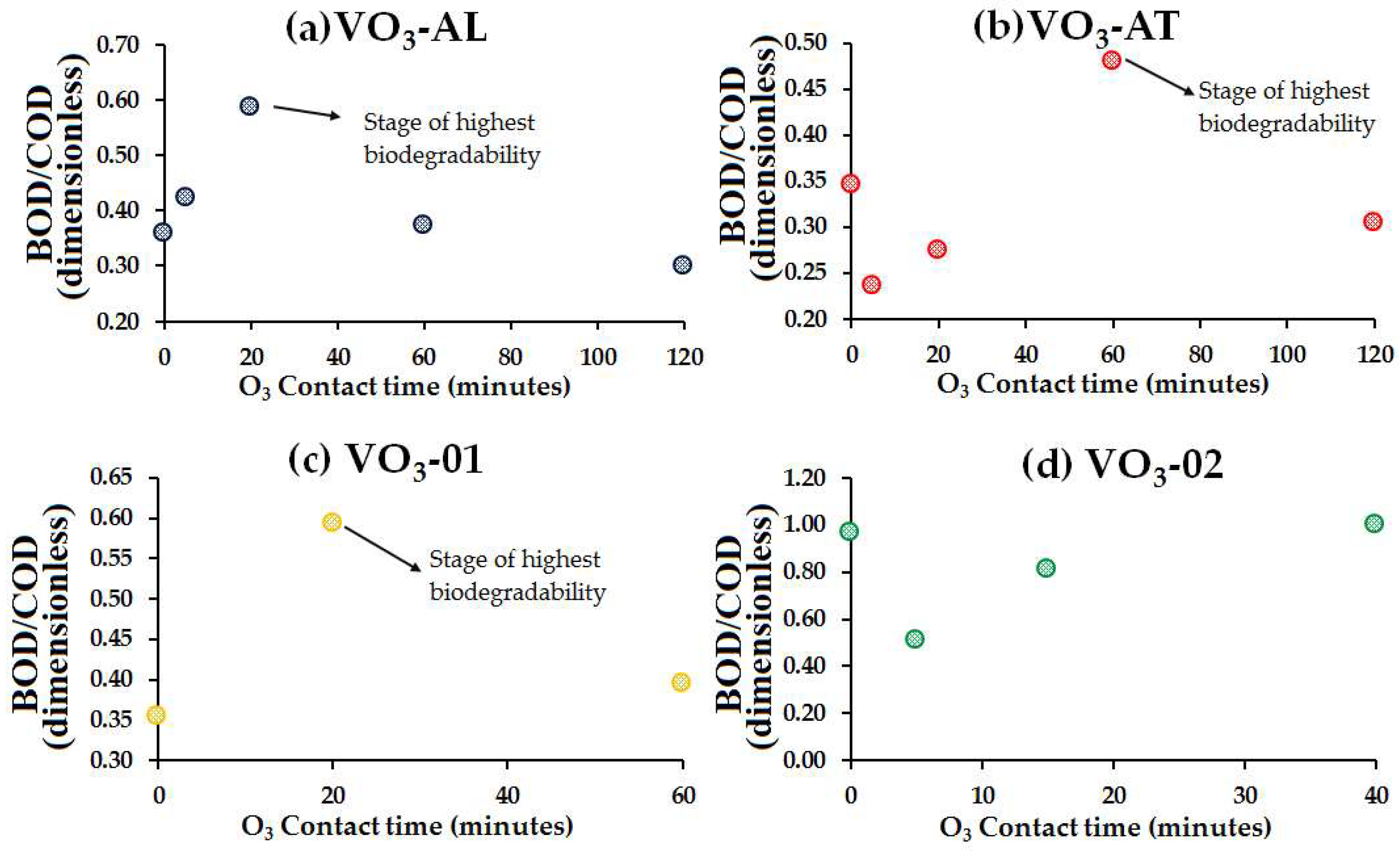 Water 10 01790 g004 Water 10 01790 g004