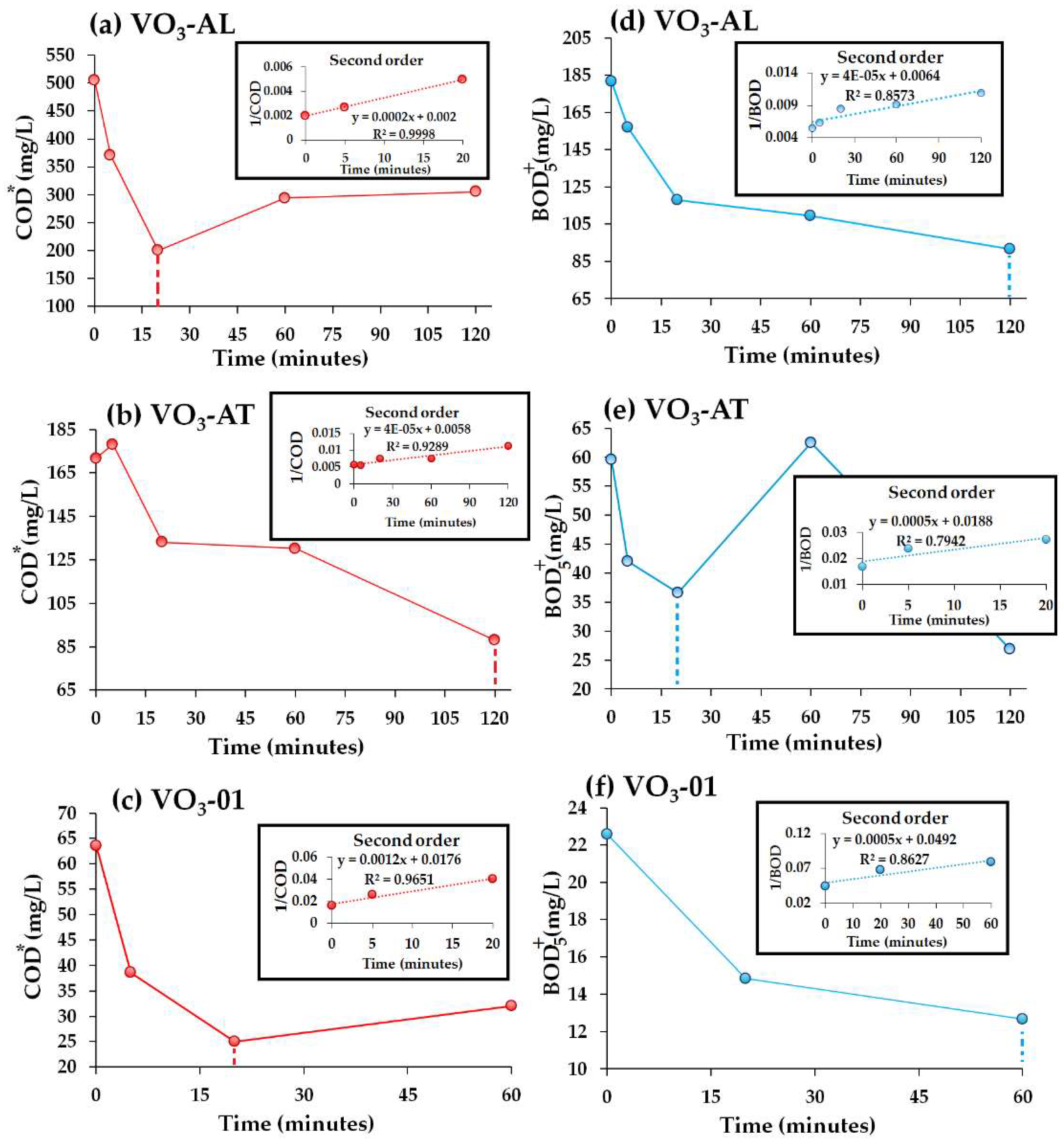 Water 10 01790 g005 Water 10 01790 g005