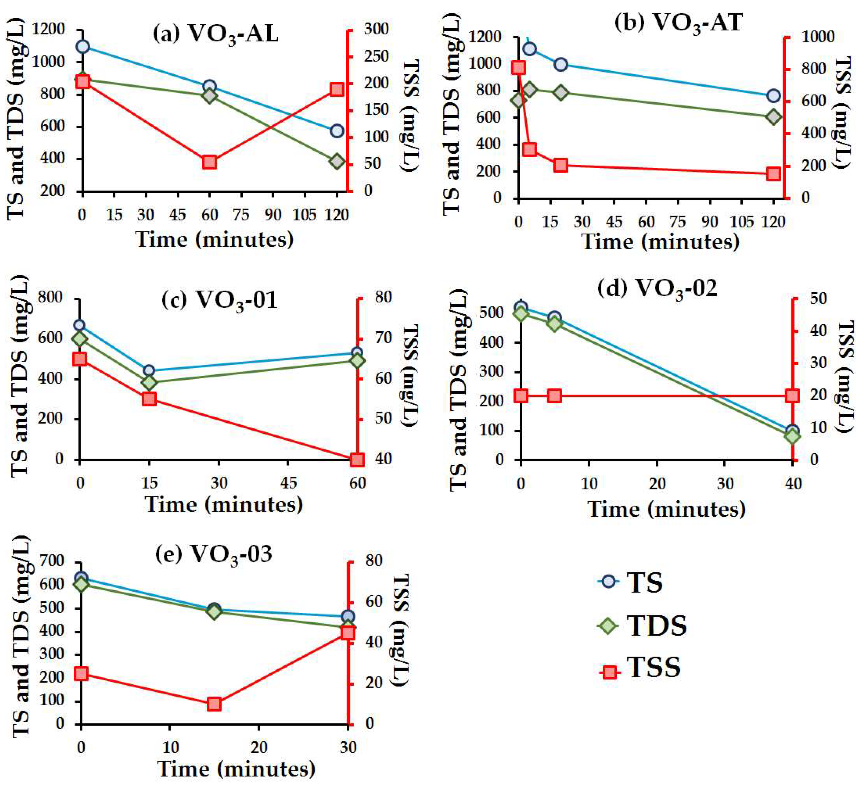 Water 10 01790 g006 Water 10 01790 g006