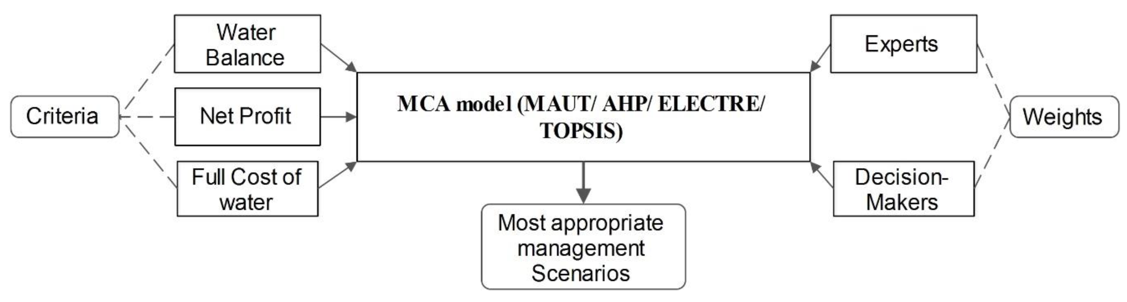 Water 10 01795 g002 Water 10 01795 g002