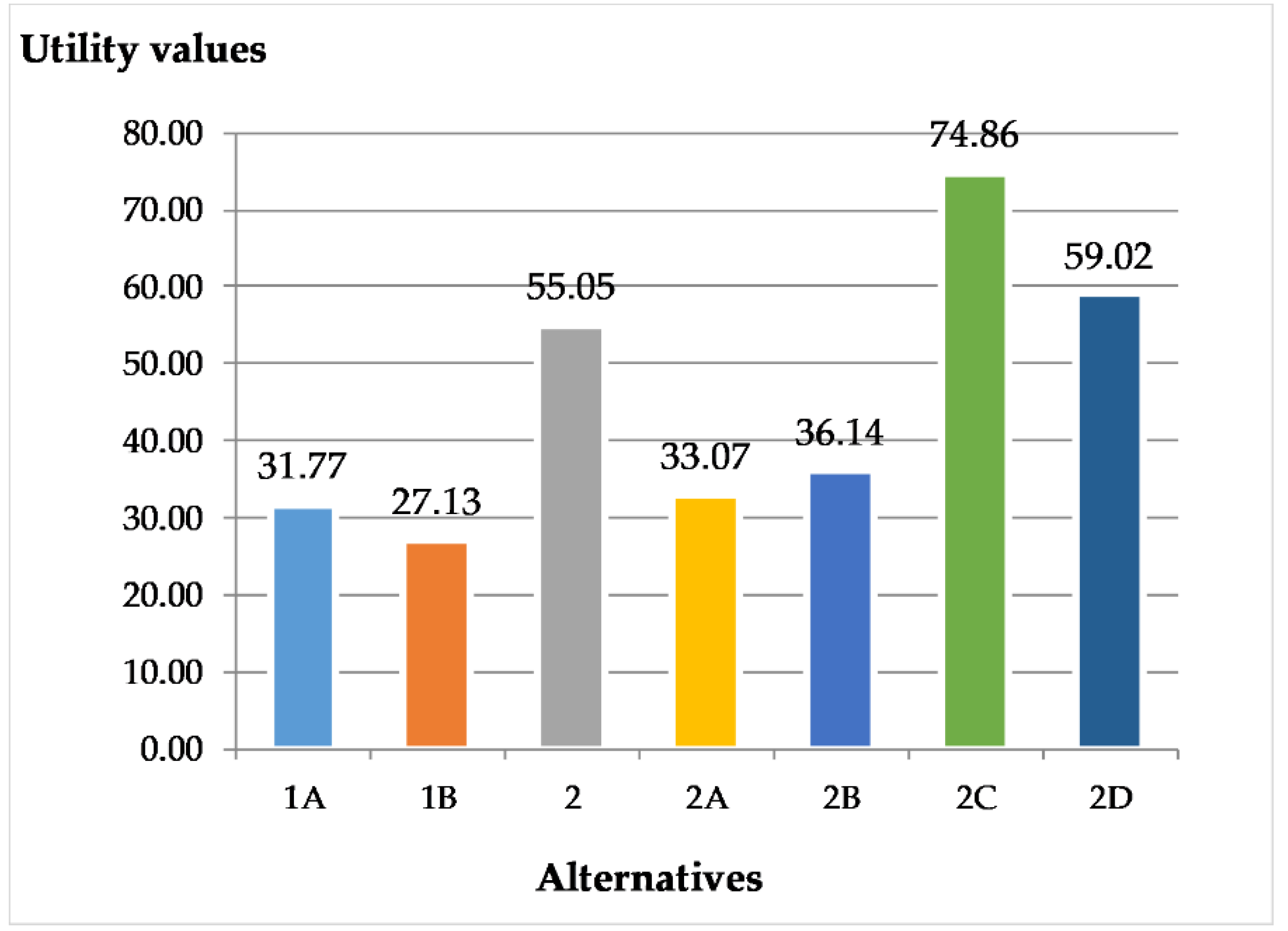 Water 10 01795 g004 Water 10 01795 g004