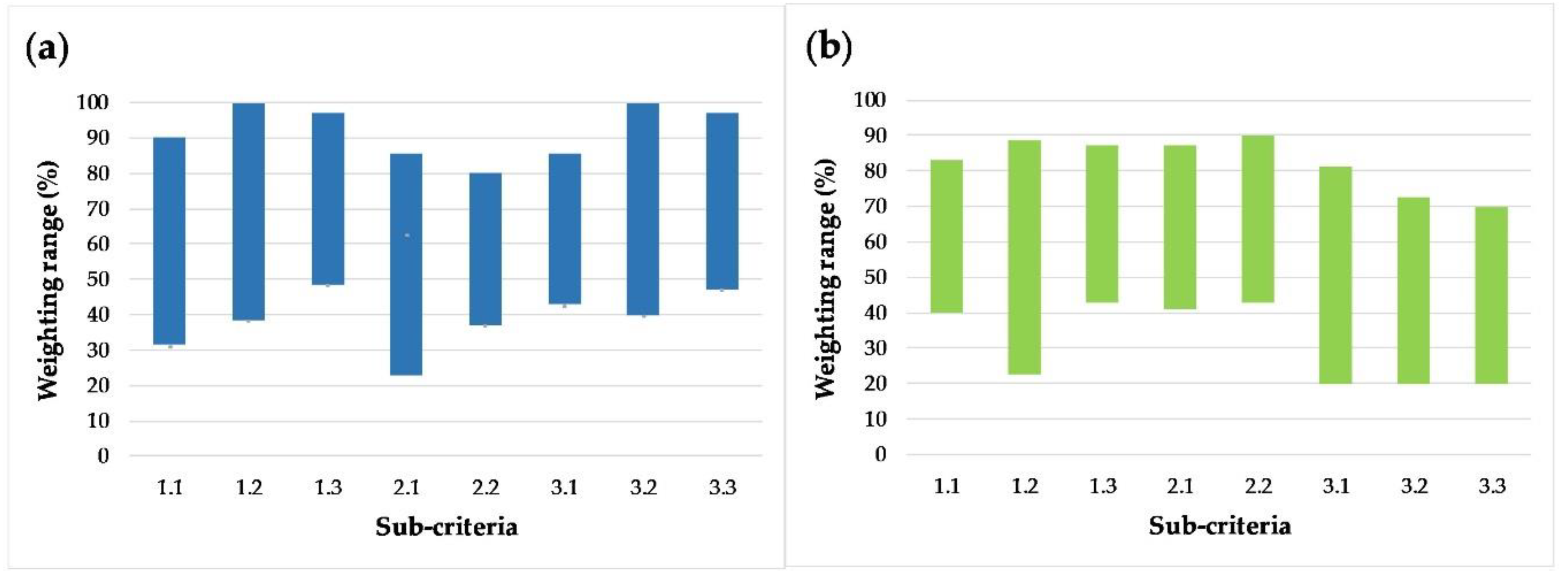 Water 10 01795 g005 Water 10 01795 g005