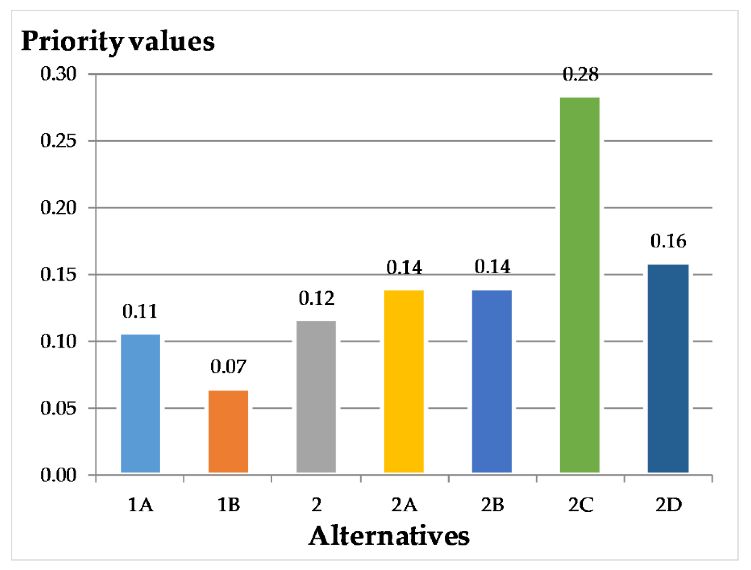 Water 10 01795 g007 Water 10 01795 g007