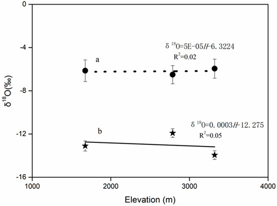 π PDF) Middle Miocene climate transition in the Tibetan