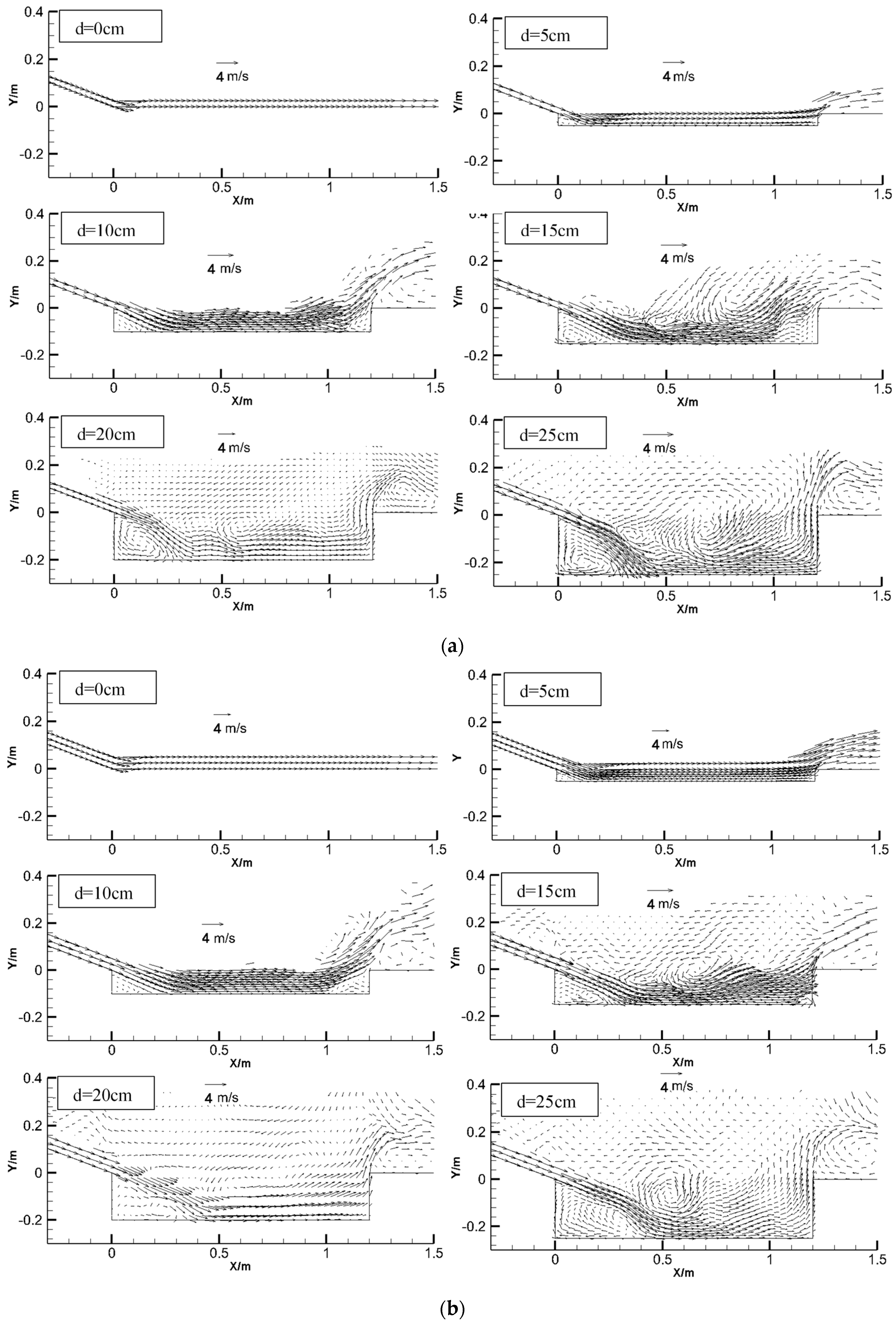 Water 10 01801 g006a