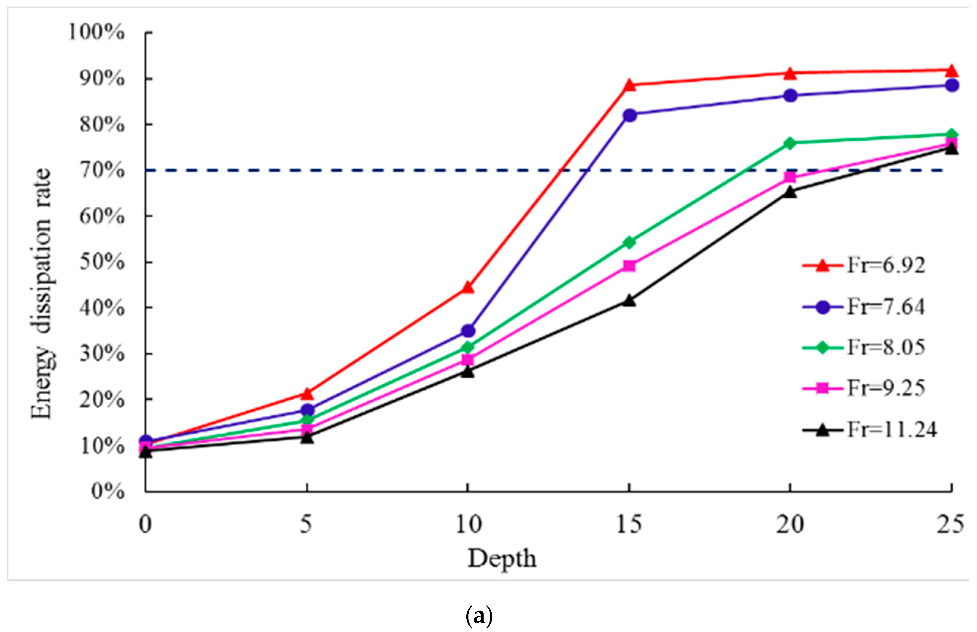 Water 10 01801 g009a