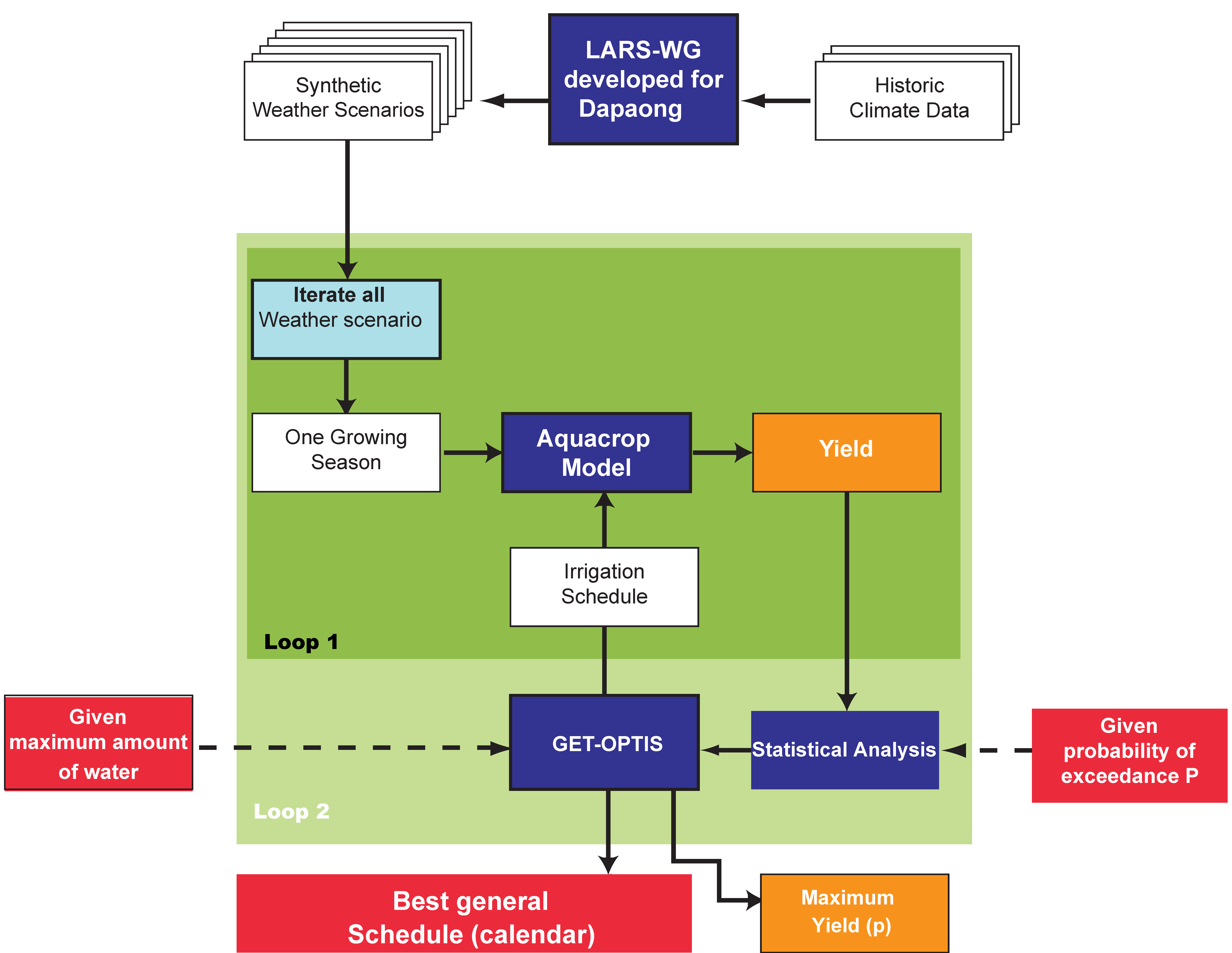 Water 10 01803 g003 550