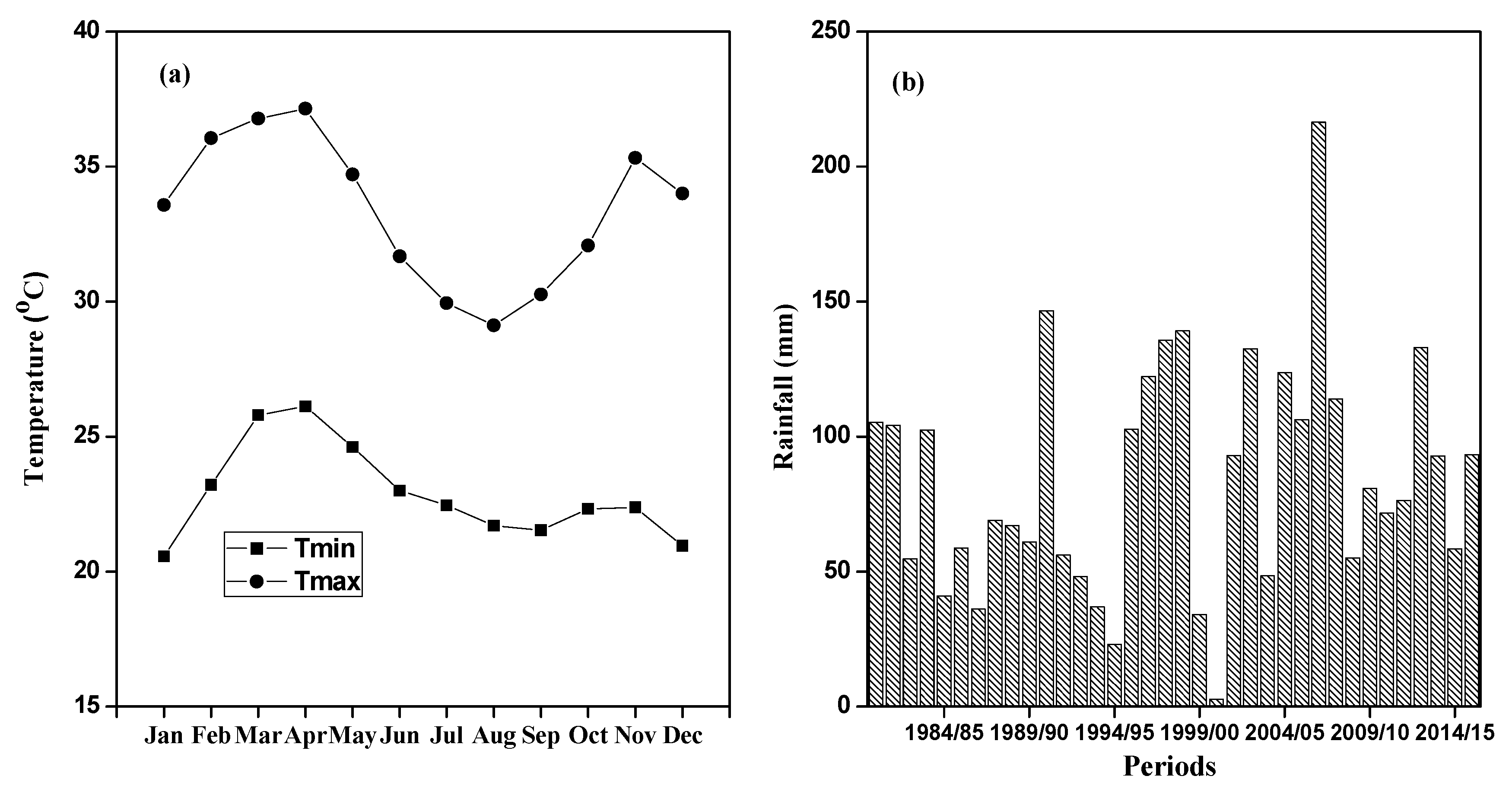 Water 10 01803 g004 550