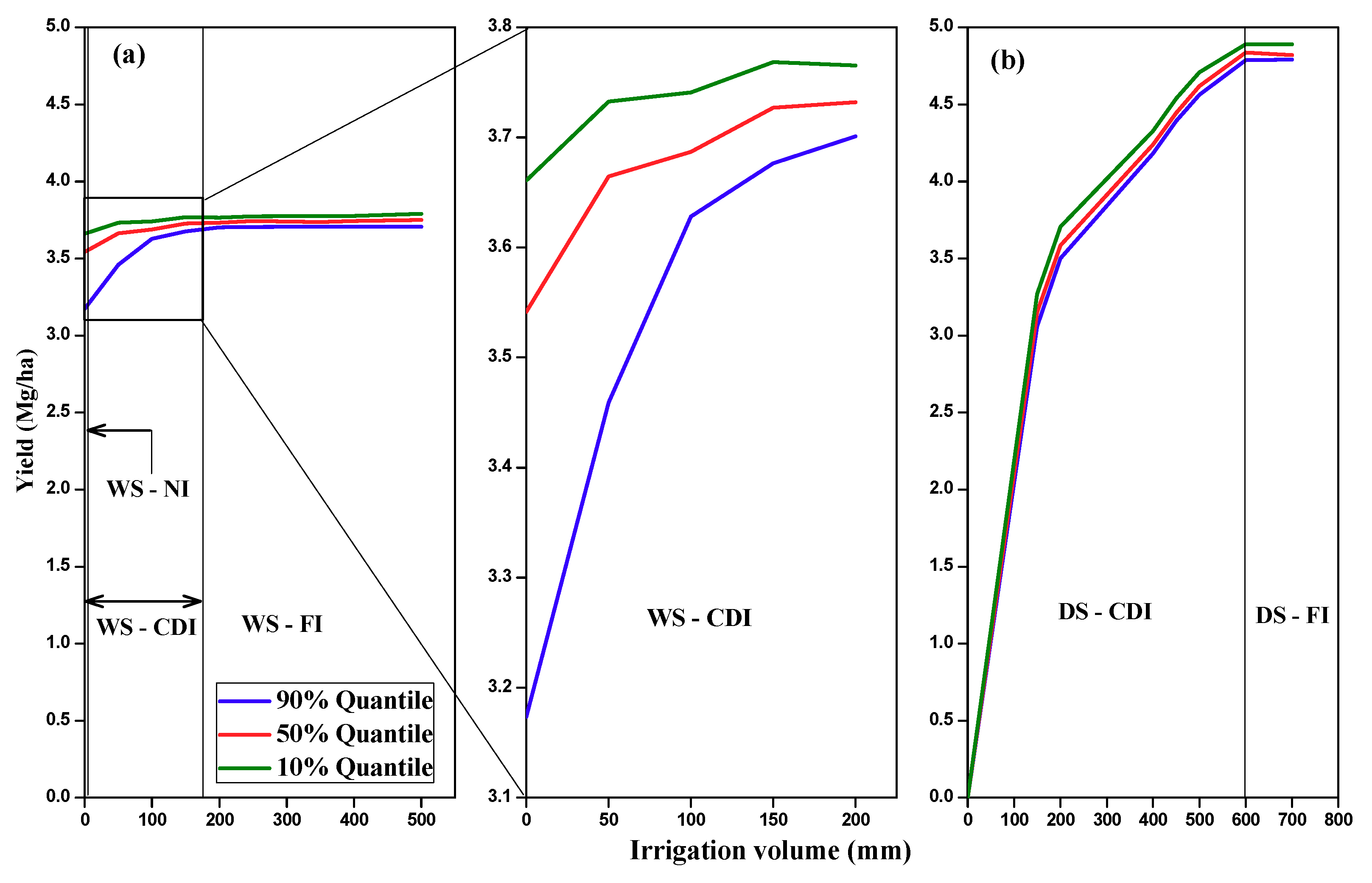 Water 10 01803 g006 550