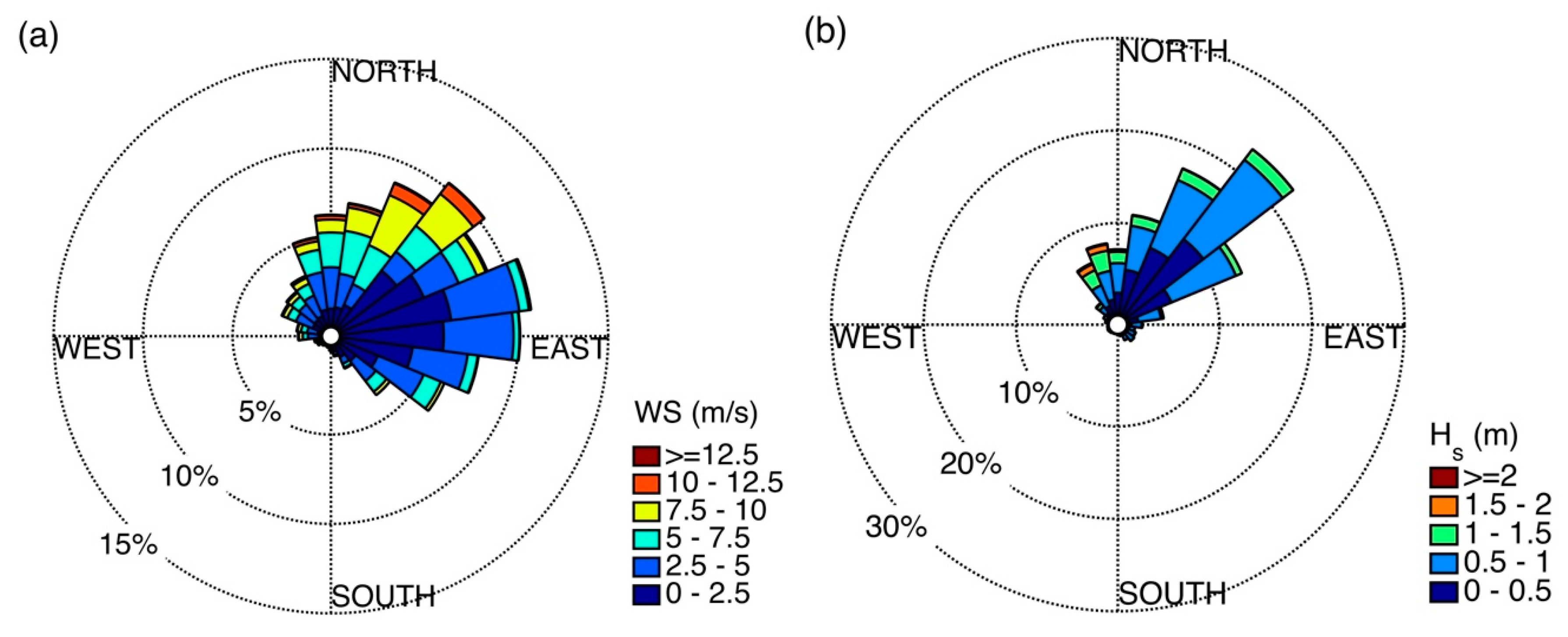 Water 10 01806 g002 Water 10 01806 g002