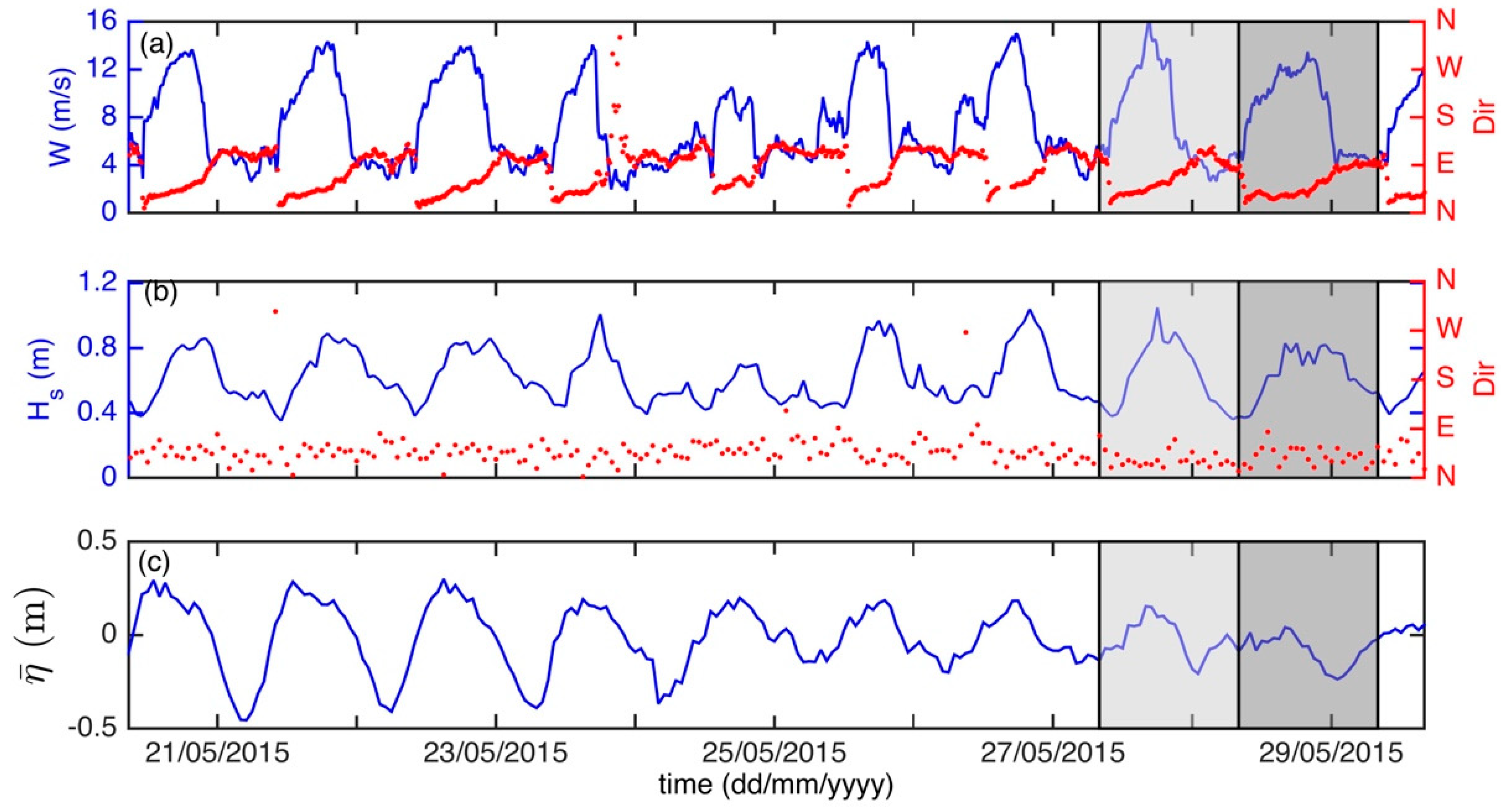 Water 10 01806 g007 Water 10 01806 g007