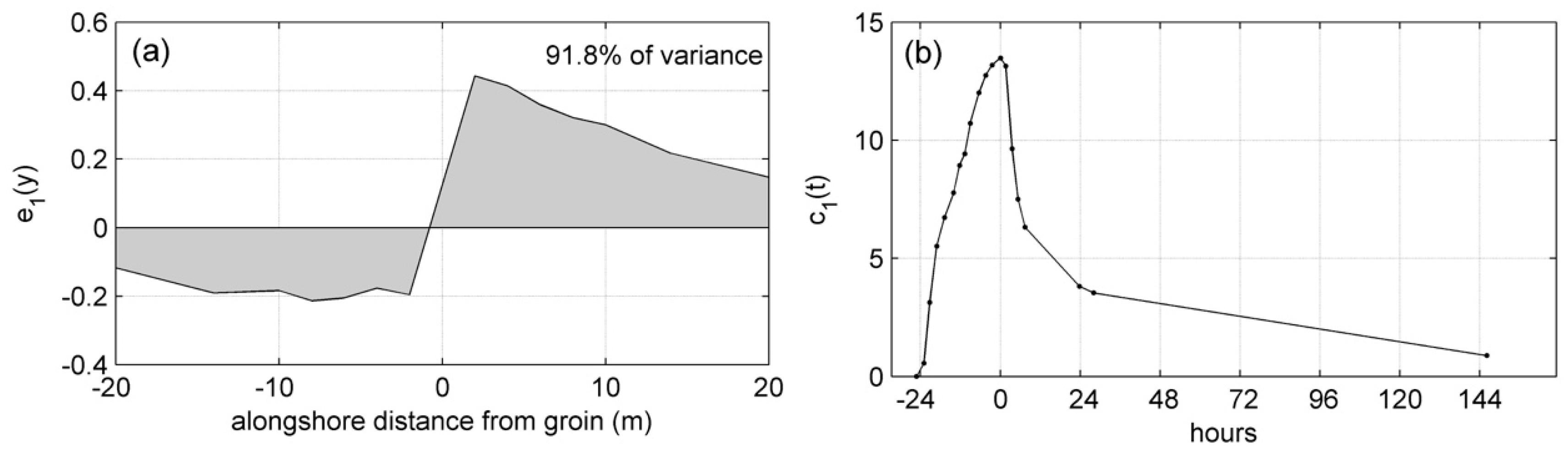 Water 10 01806 g010 Water 10 01806 g010