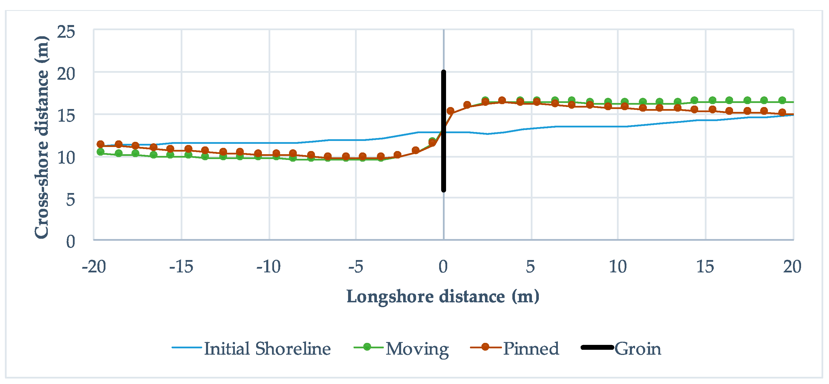 Water 10 01806 g011 Water 10 01806 g011