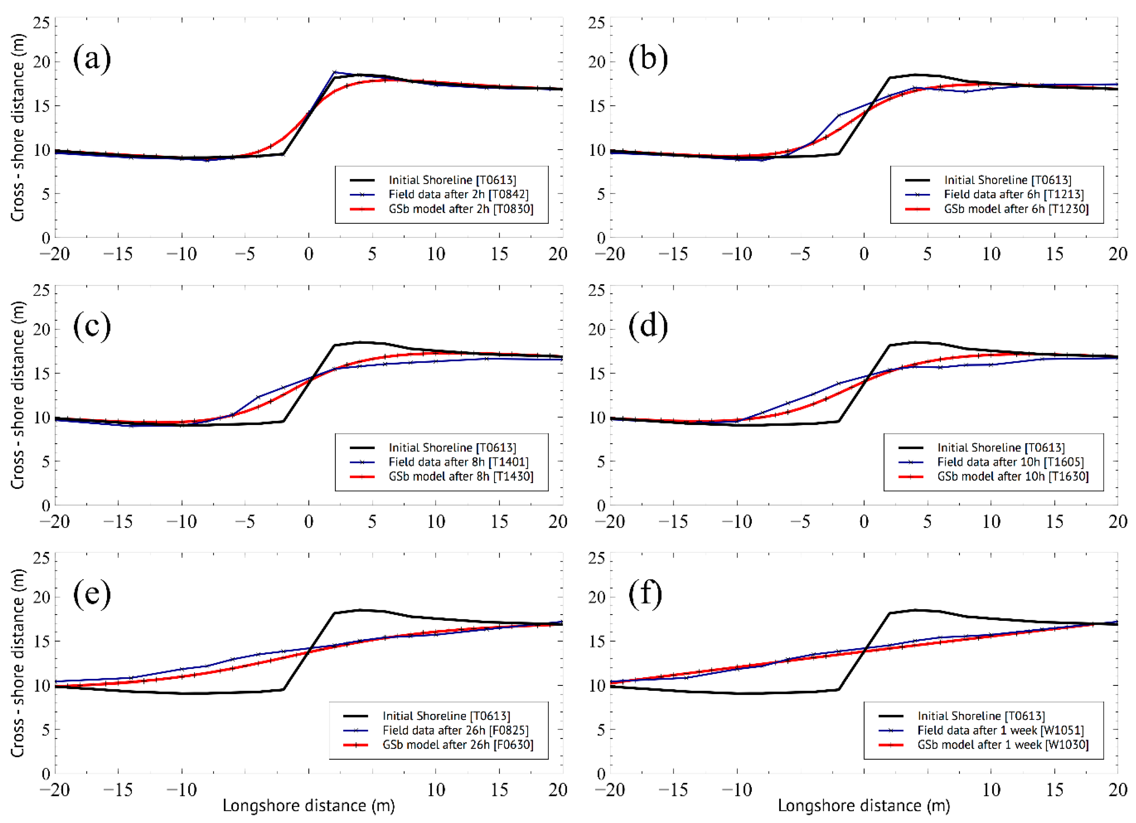 Water 10 01806 g013 Water 10 01806 g013