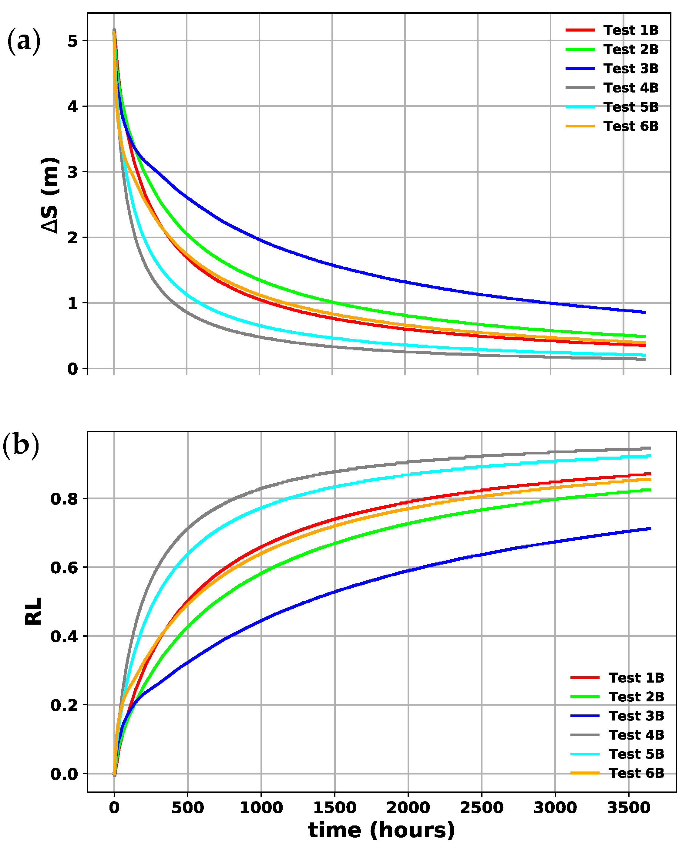 Water 10 01806 g015 Water 10 01806 g015