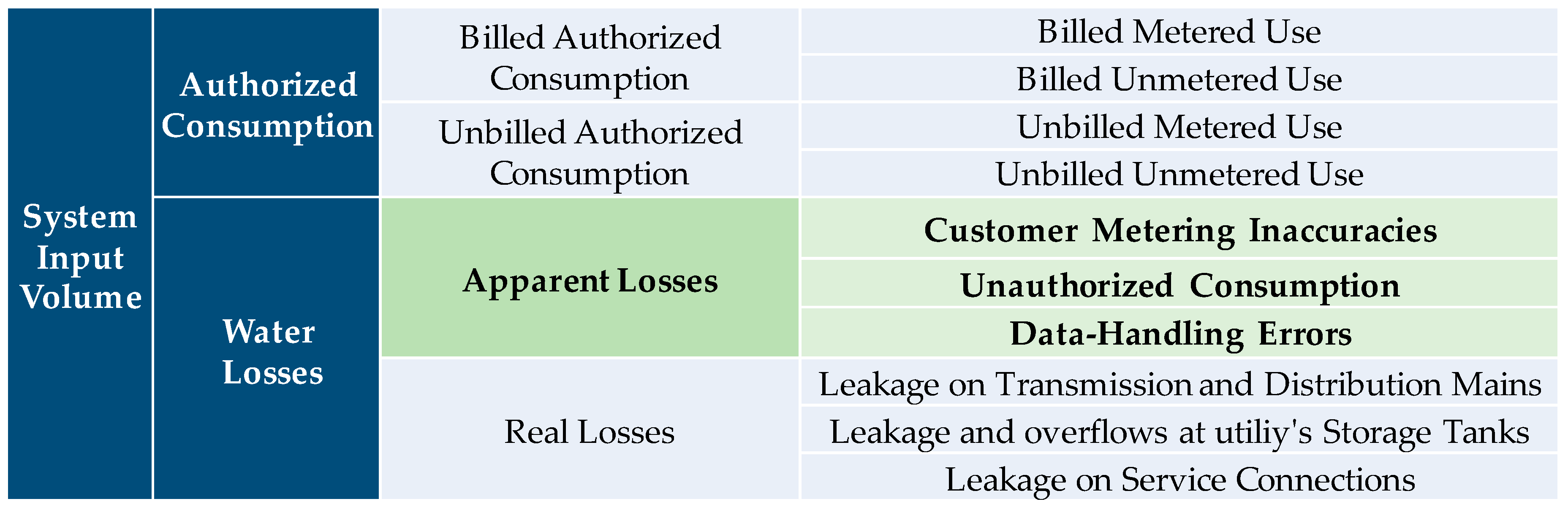 Imagini pentru apparent water loss