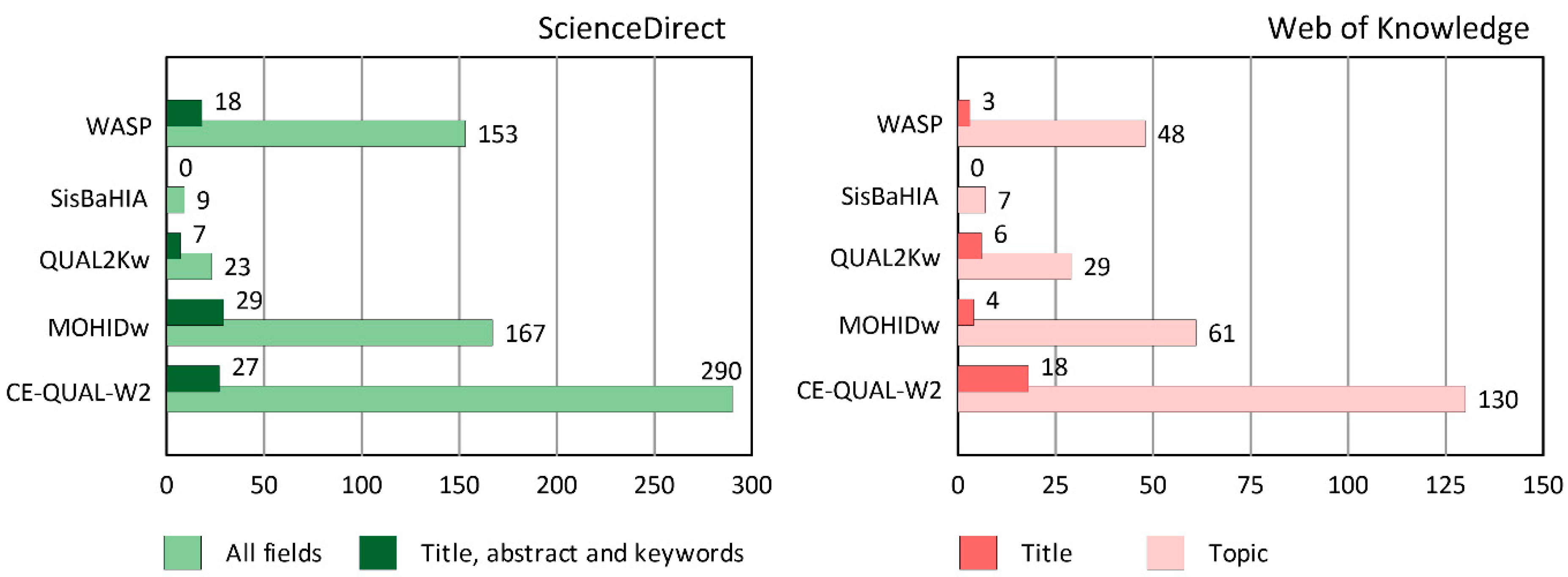 Water 10 01811 g005 Water 10 01811 g005