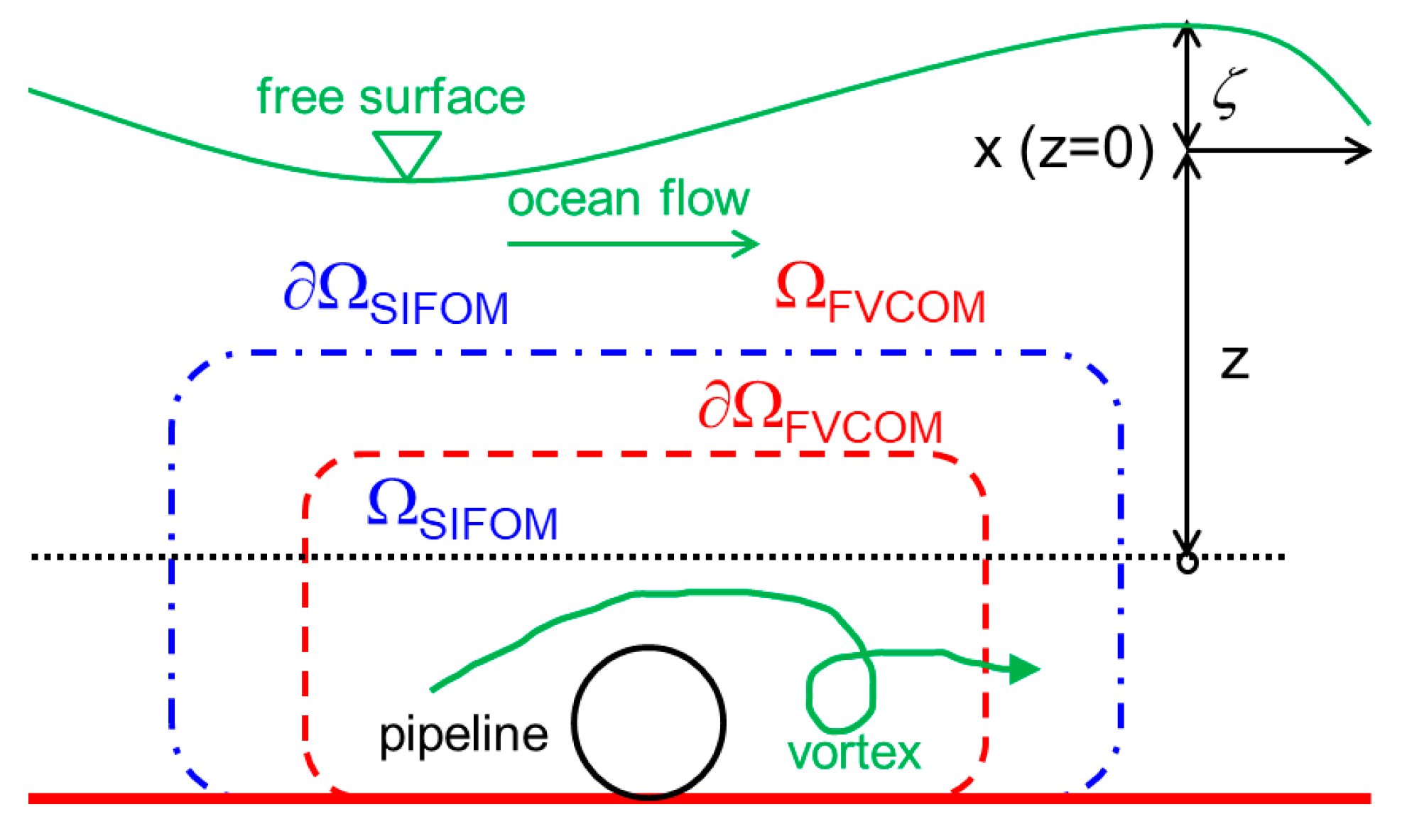 Water 10 01814 g002 Water 10 01814 g002